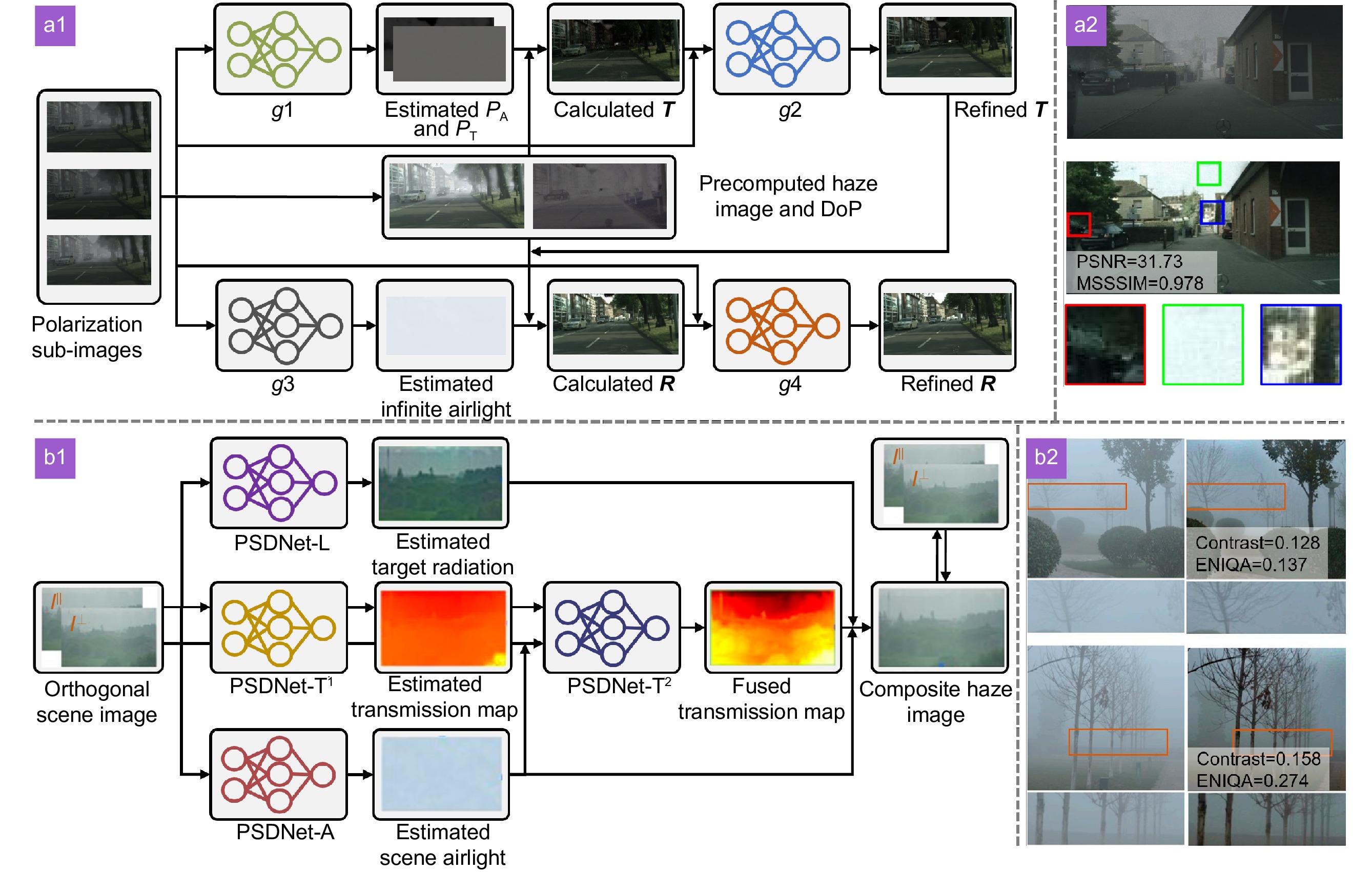 Data-driven polarimetric imaging: a review