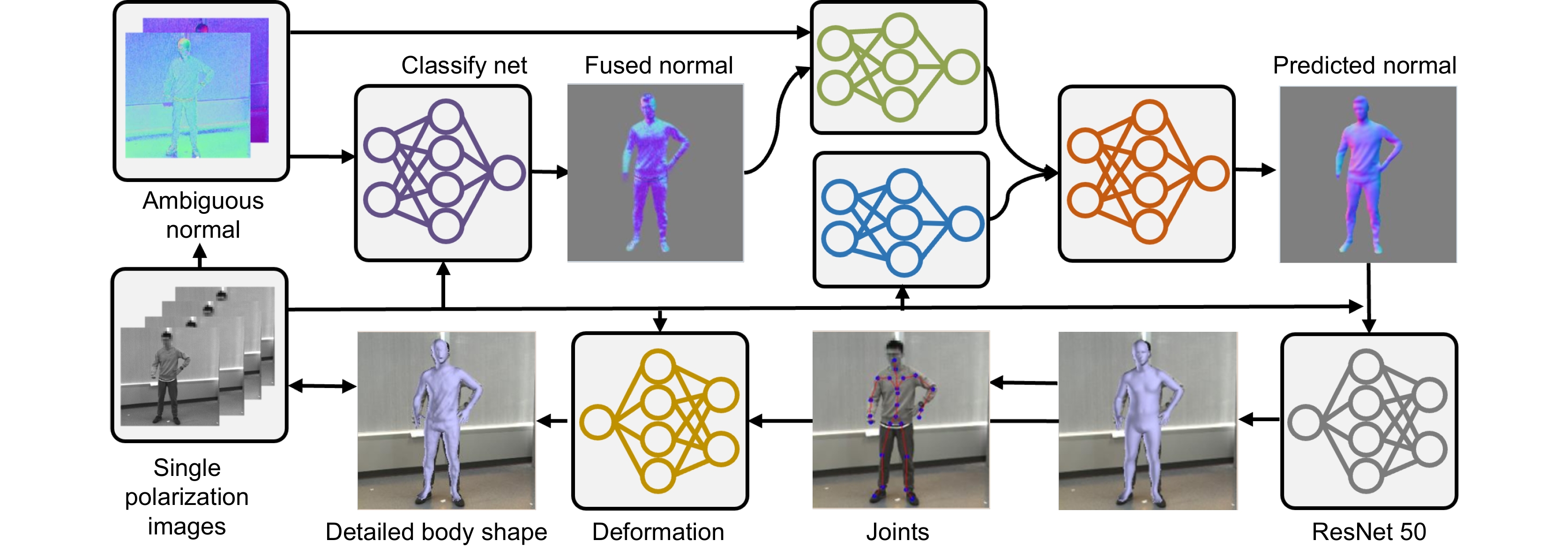 Data-driven polarimetric imaging: a review