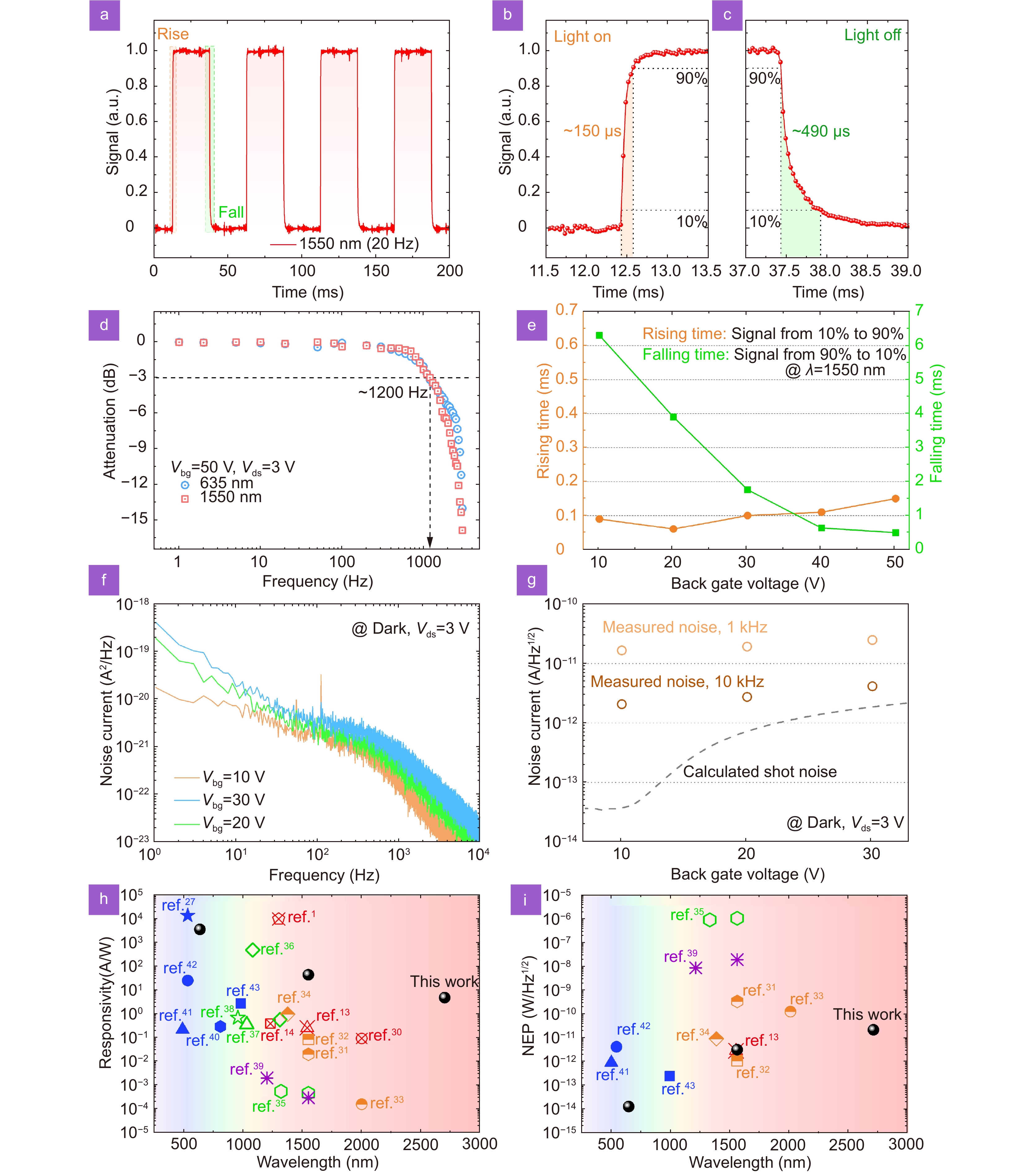 専用ページ⑥ Photo-driven fin field-effect transistors