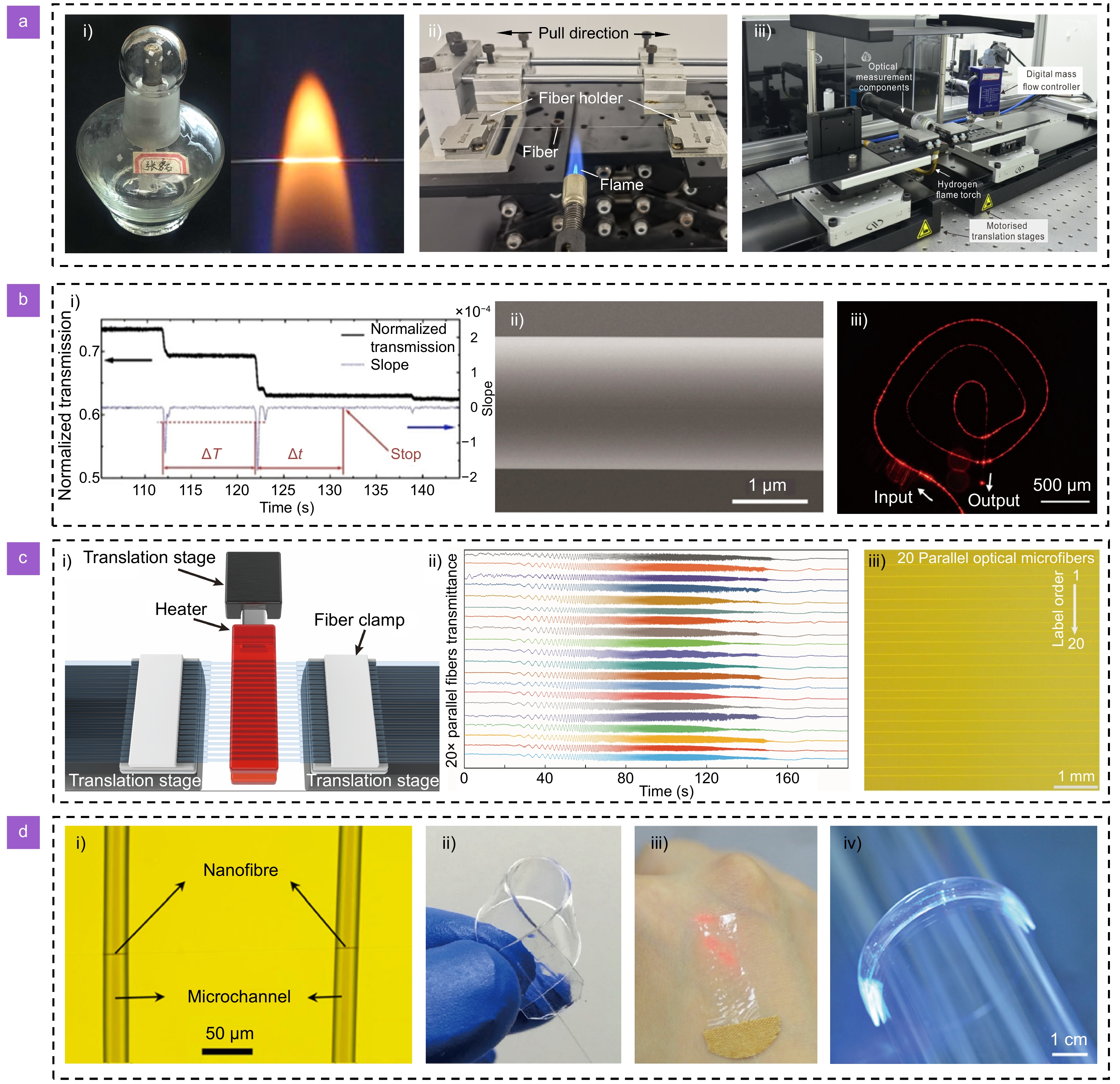 Optical micro/nanofiber enabled tactile sensors and soft