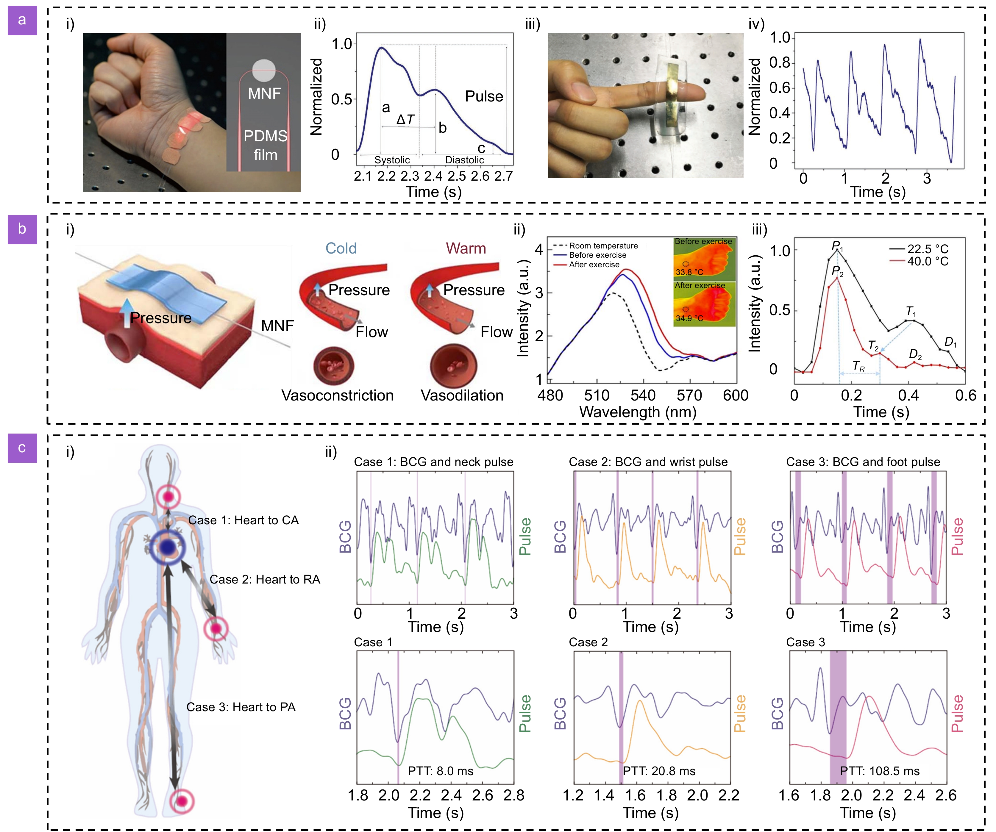 Optical micro/nanofiber enabled tactile sensors and soft actuators