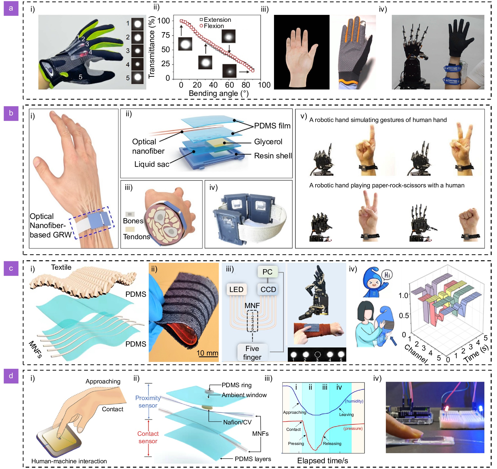 Optical micro/nanofiber enabled tactile sensors and soft actuators