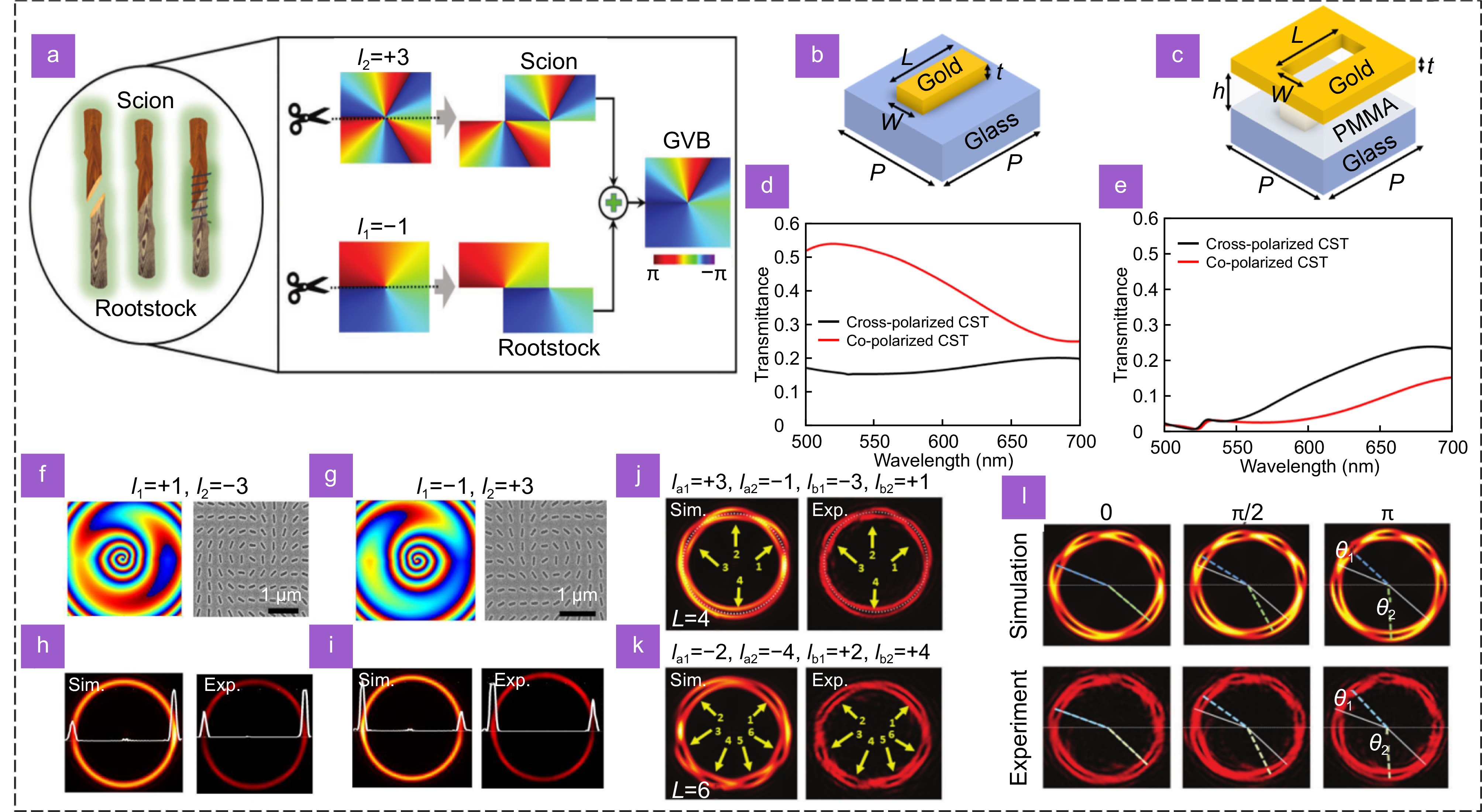Research progress on generating perfect vortex beams based on