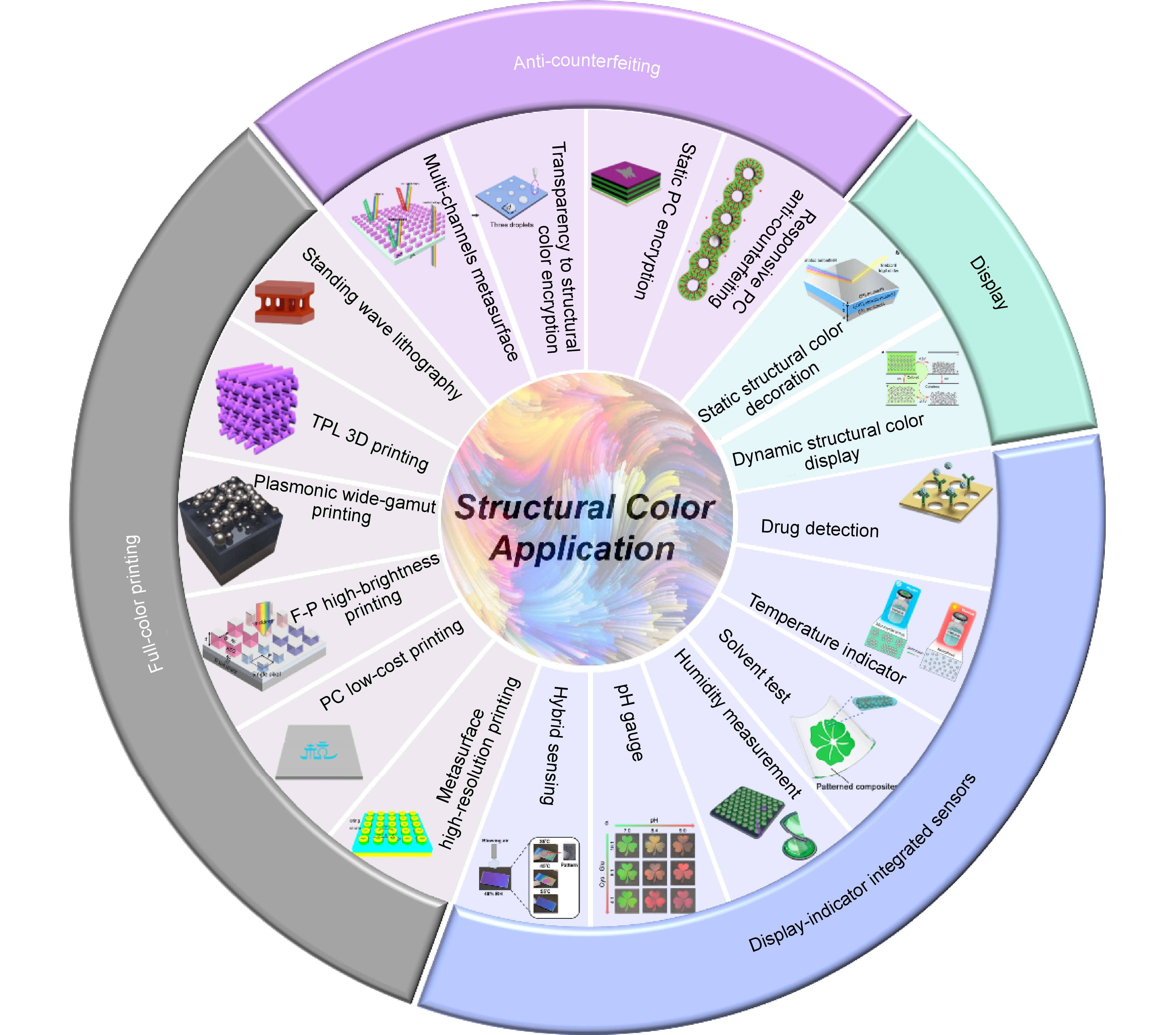 Structural color: an emerging nanophotonic strategy for