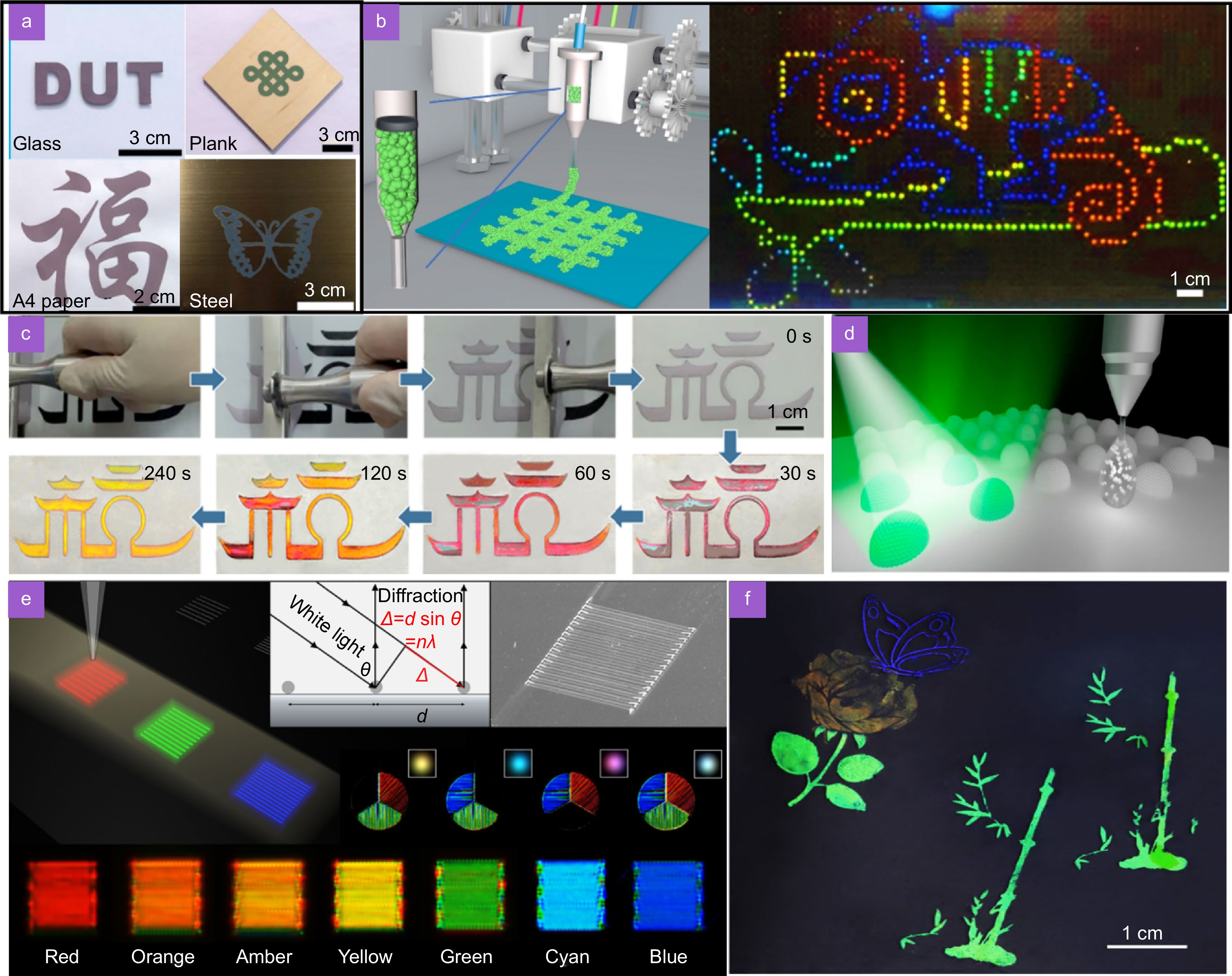 Structural color: an emerging nanophotonic strategy for