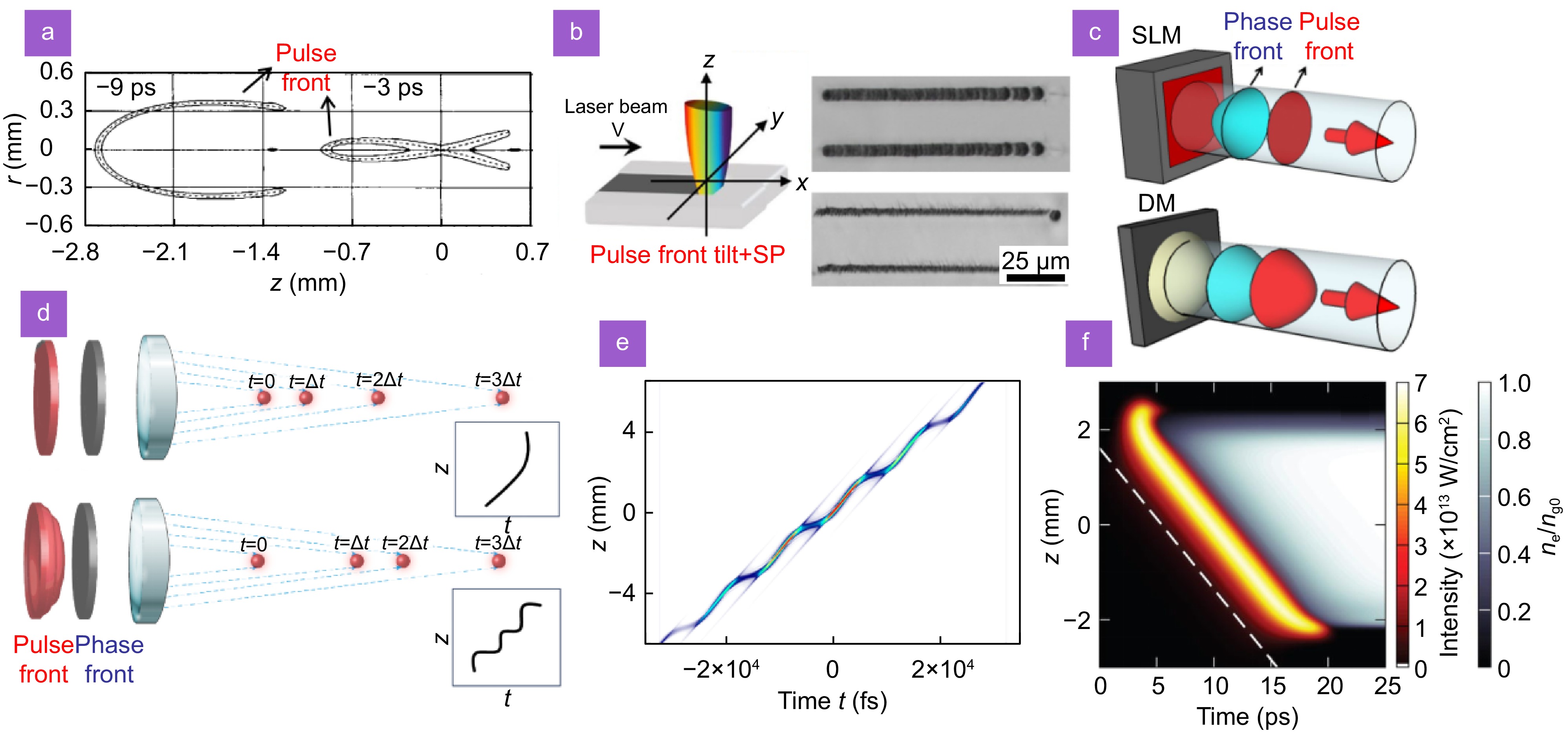 SG ポイント Dynamic spatial beam shaping for ultrafast laser processing