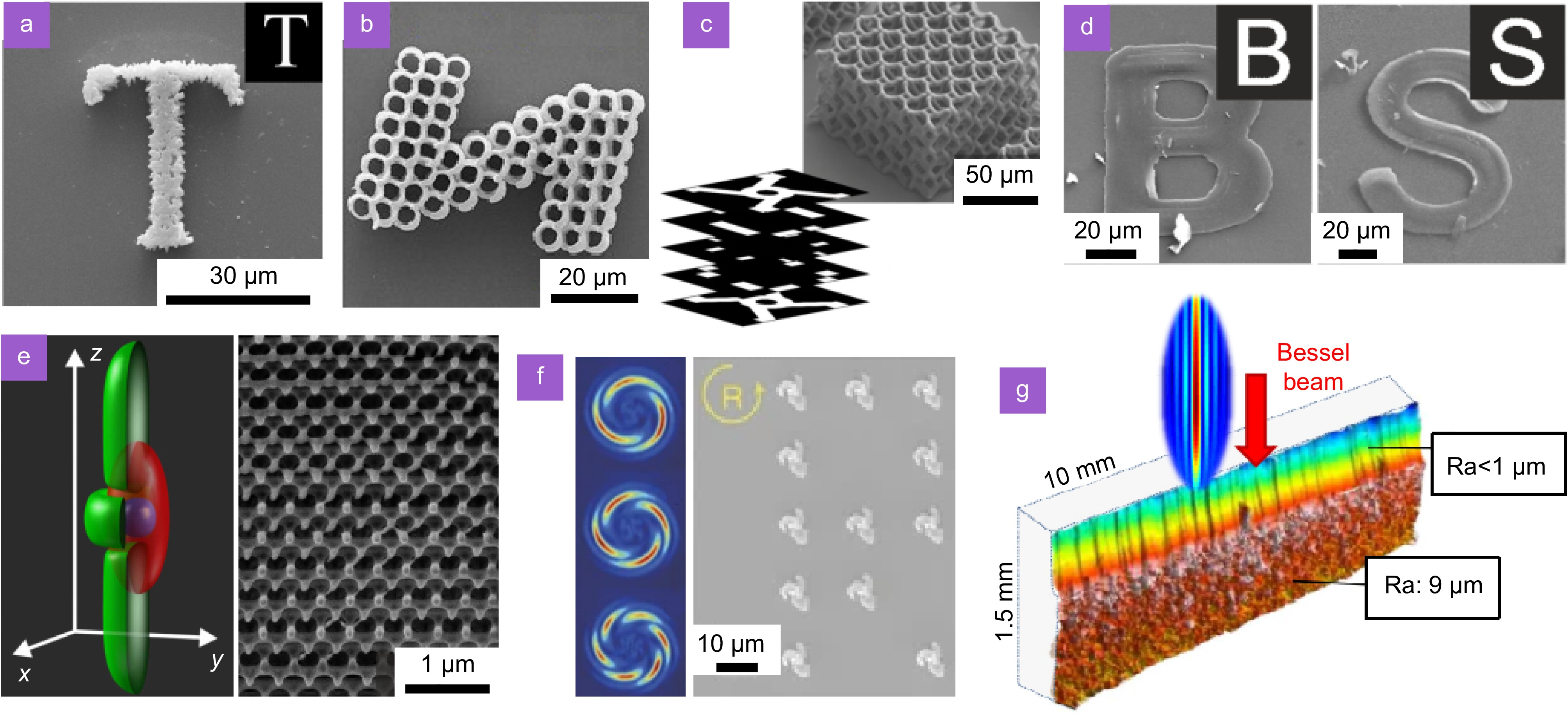 Dynamic spatial beam shaping for ultrafast laser processing