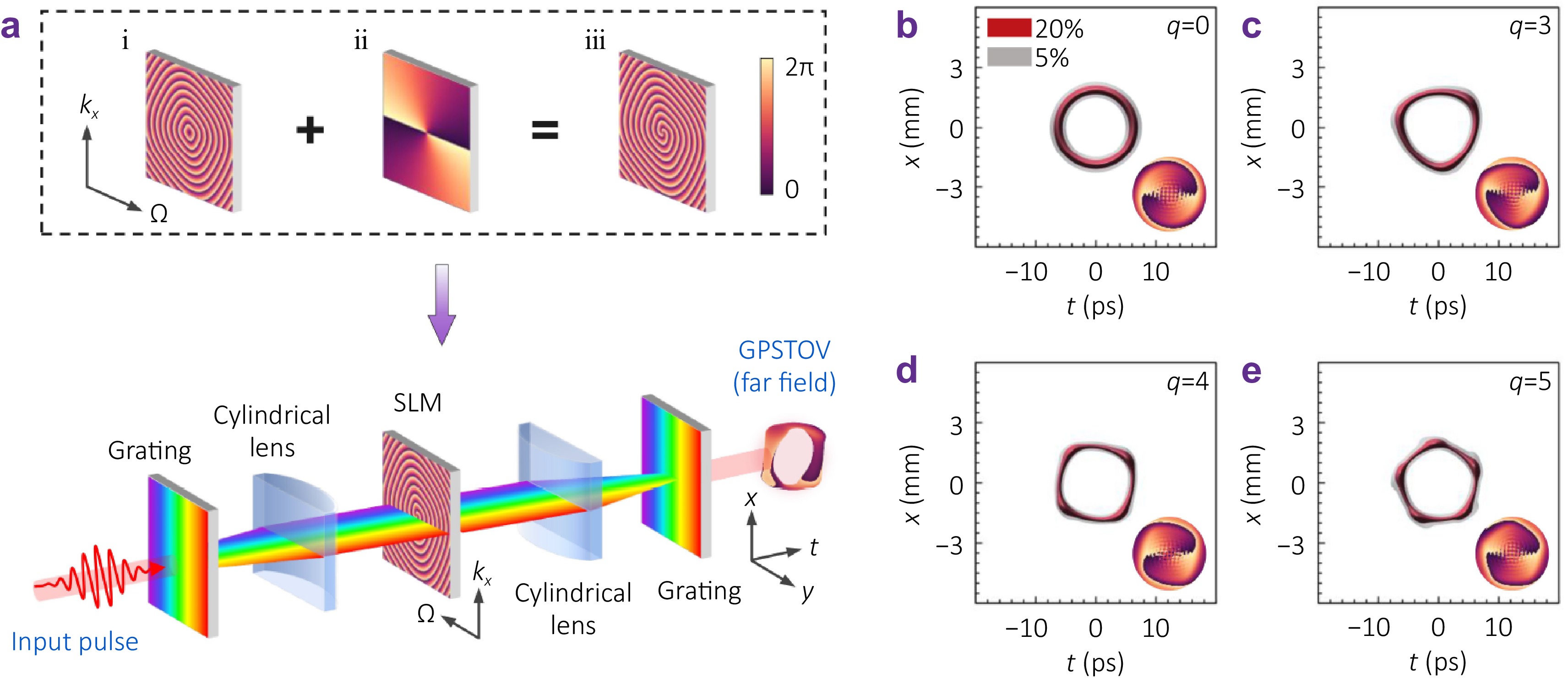 Polygonal generalized perfect spatiotemporal optical vortices