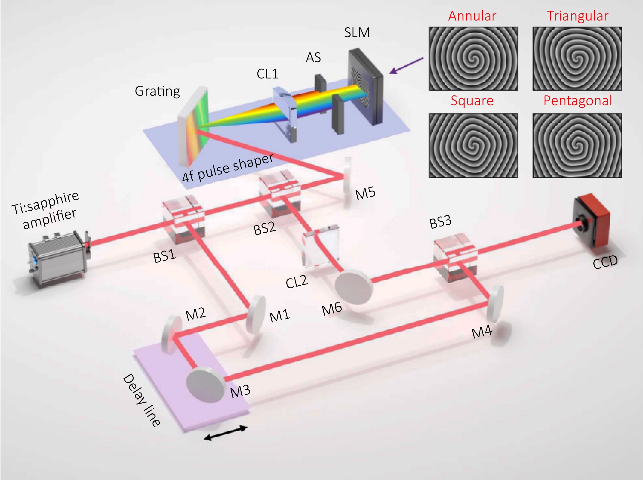 Polygonal generalized perfect spatiotemporal optical vortices