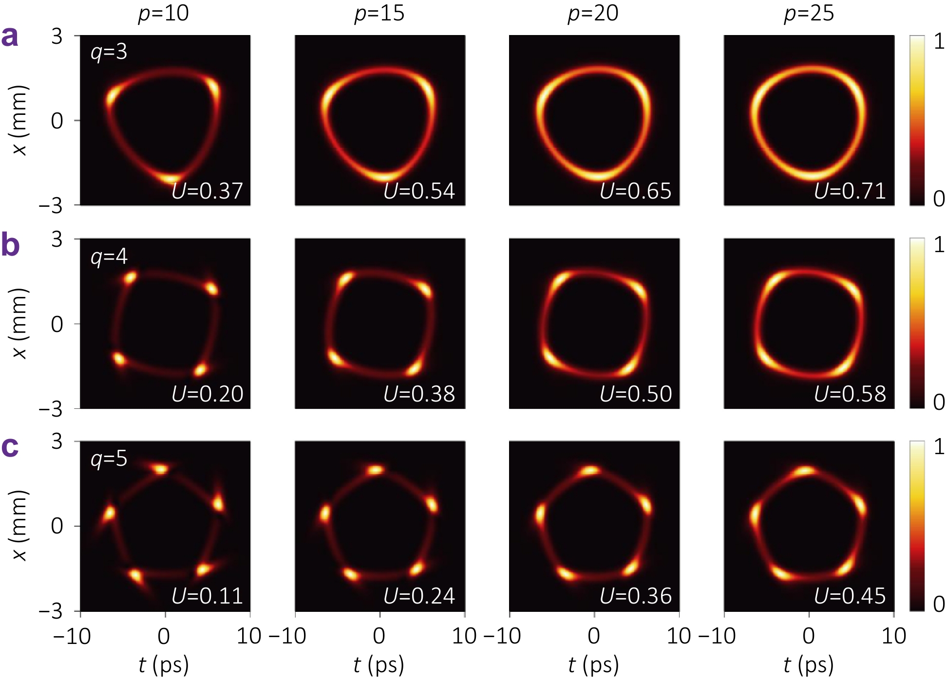 Polygonal generalized perfect spatiotemporal optical vortices