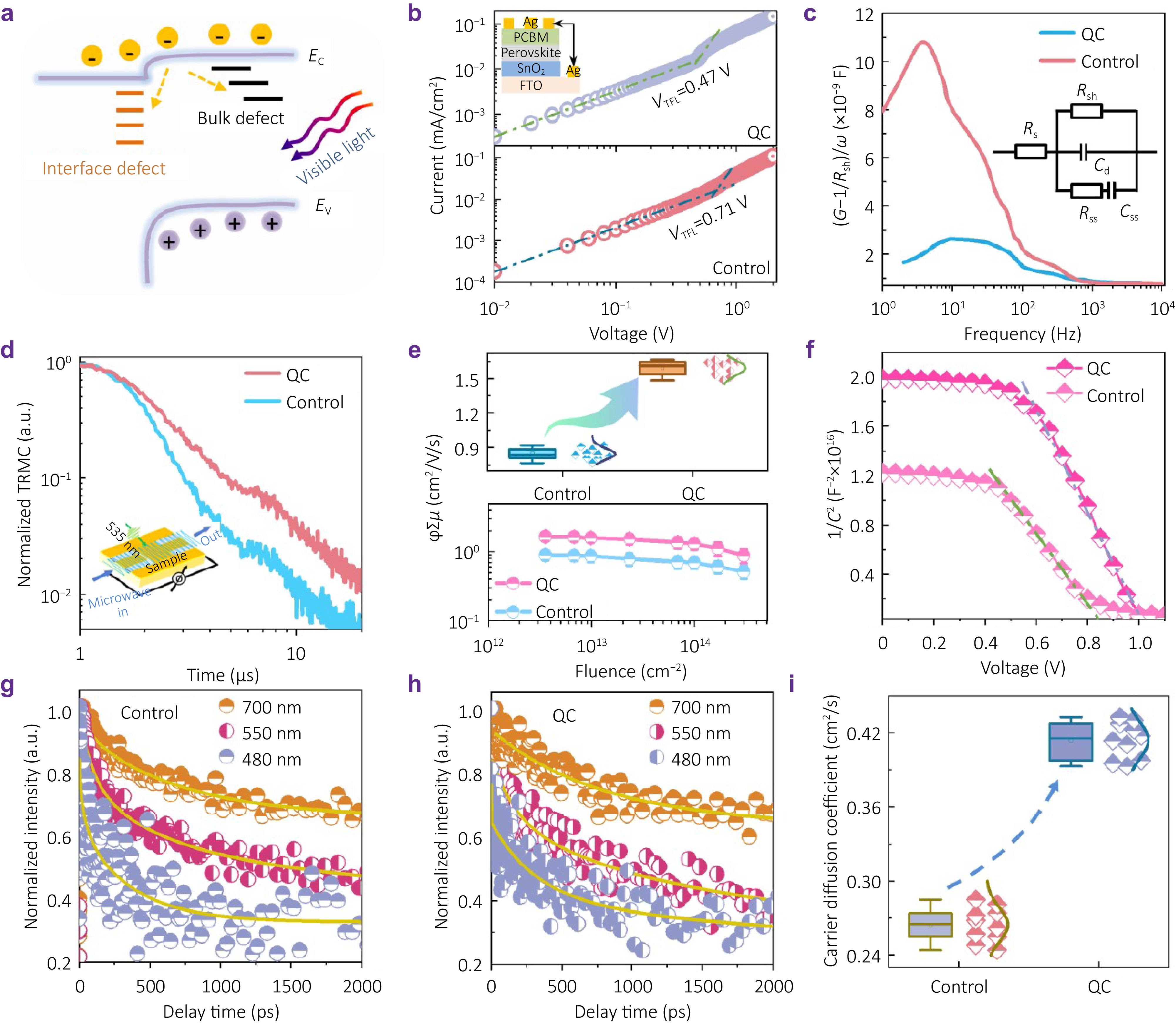 Highly sensitive DUV-SWIR photodetectors by natural flavonoid