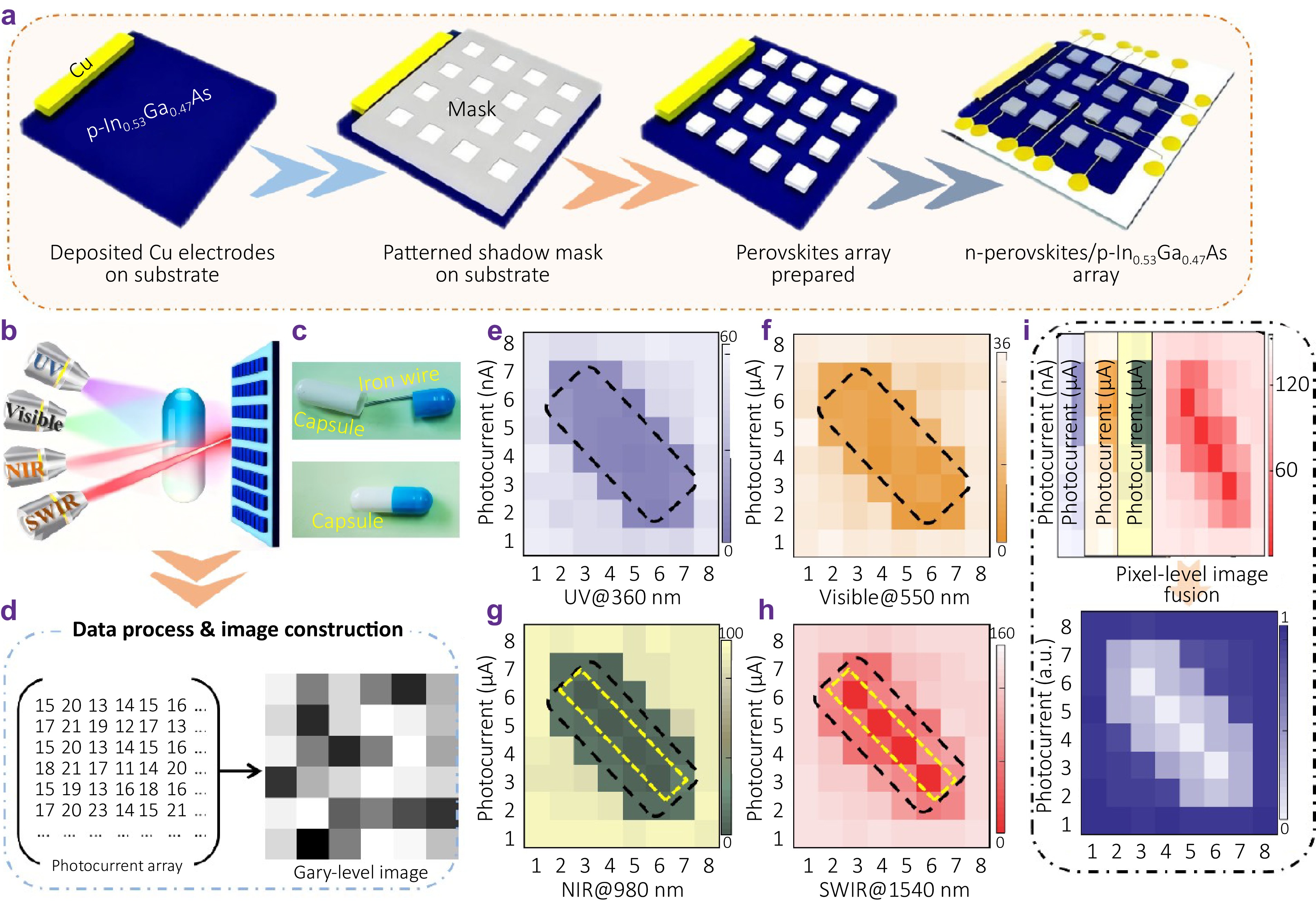 yu Highly sensitive DUV-SWIR photodetectors by natural flavonoid
