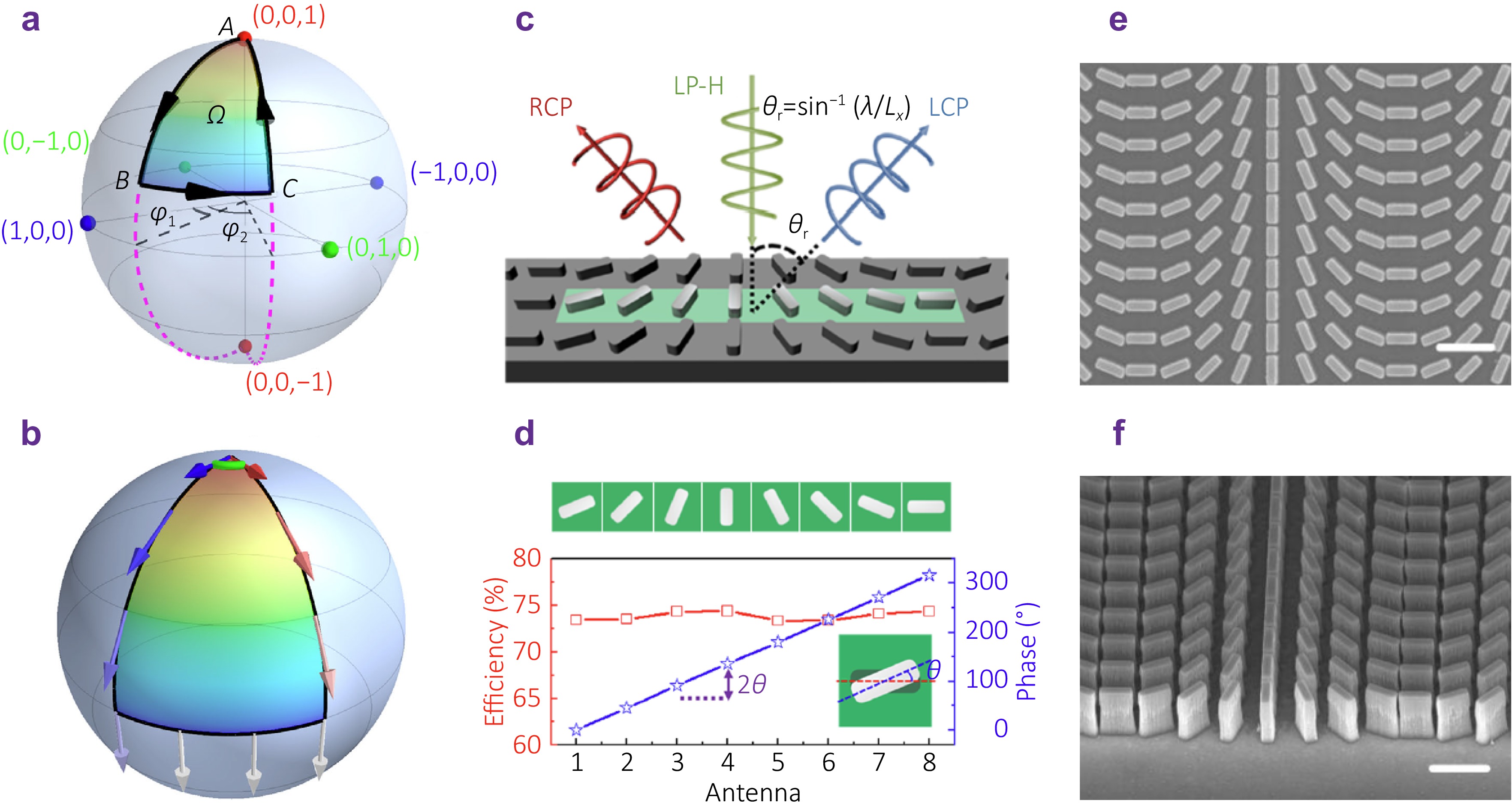 Sin様 From non-resonant to resonant meta-devices: imaging, color routing