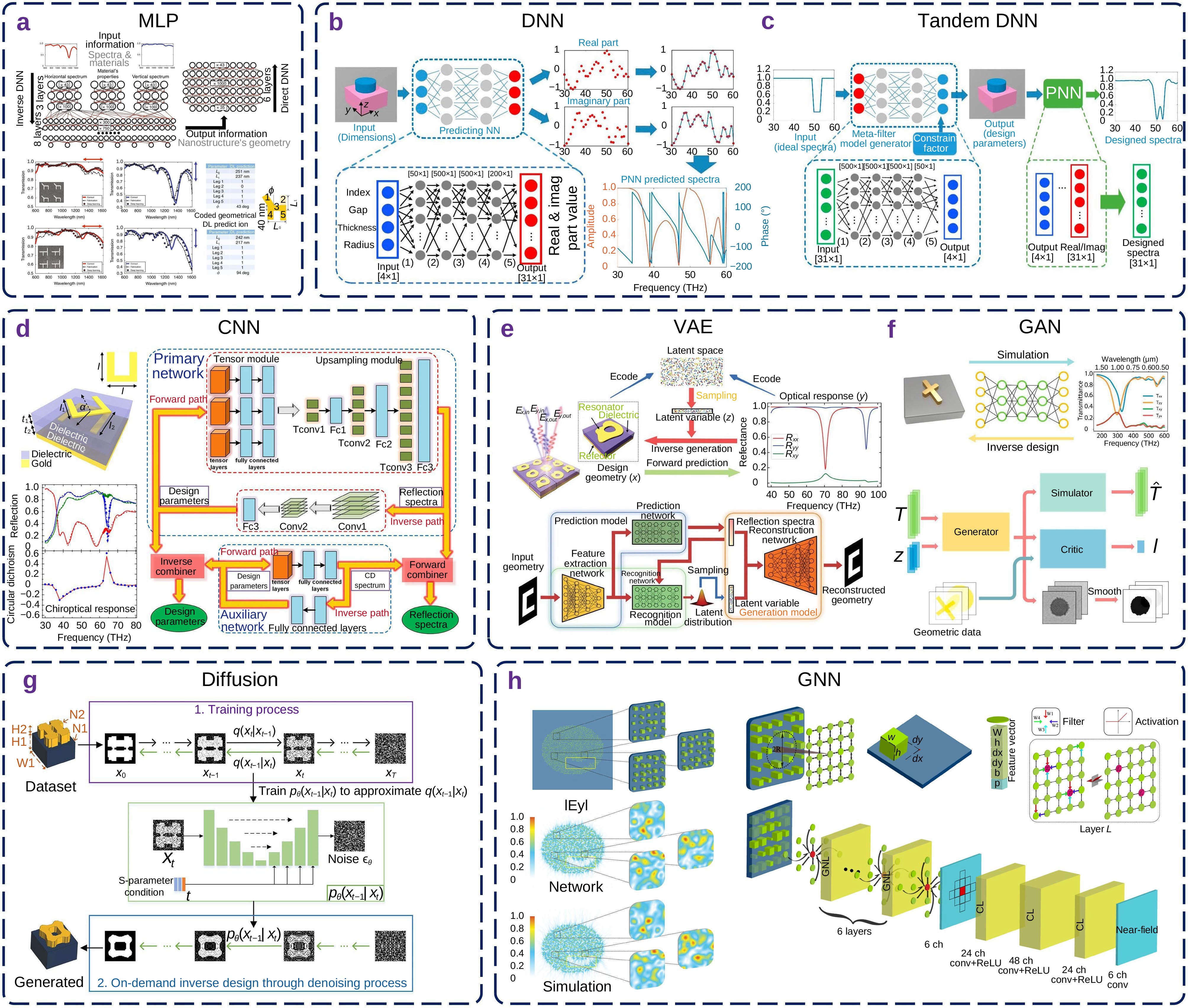 Mutual empowerment of artificial intelligence and metasurfaces