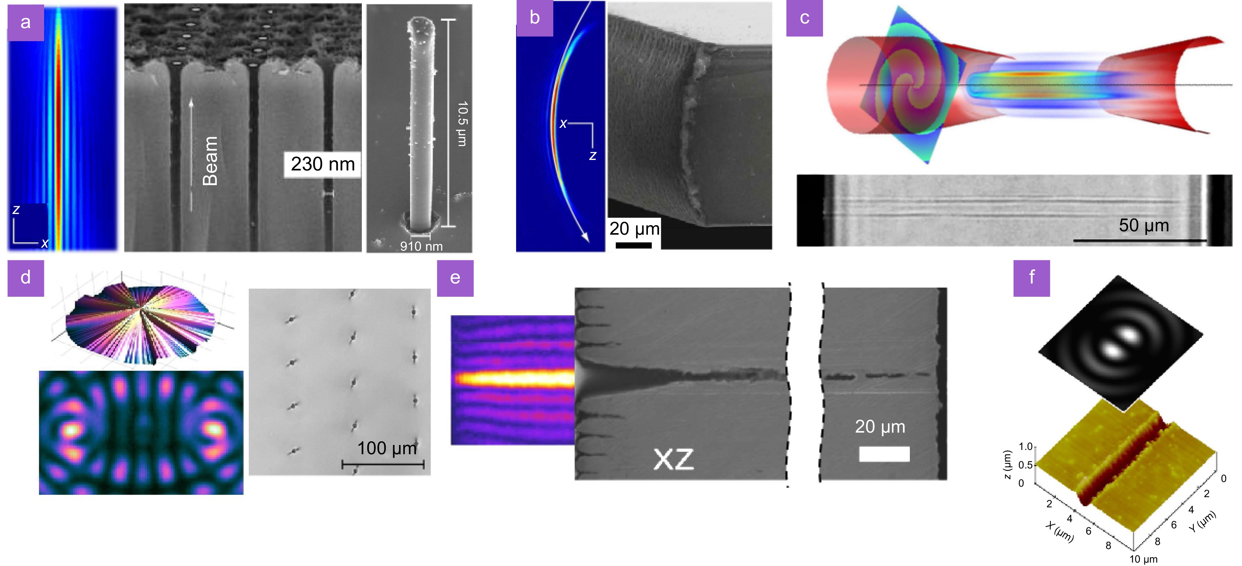 ma Dynamic spatial beam shaping for ultrafast laser processing