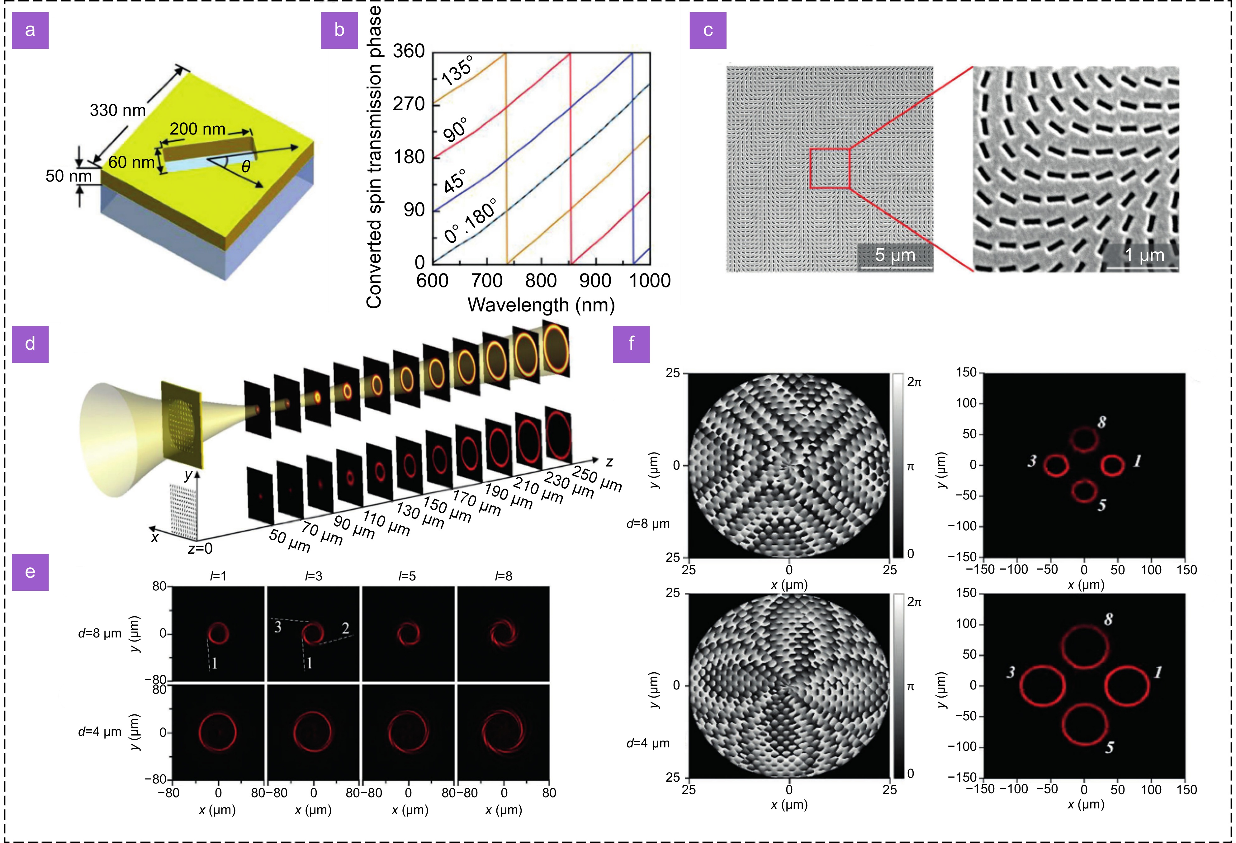 Research progress on generating perfect vortex beams based