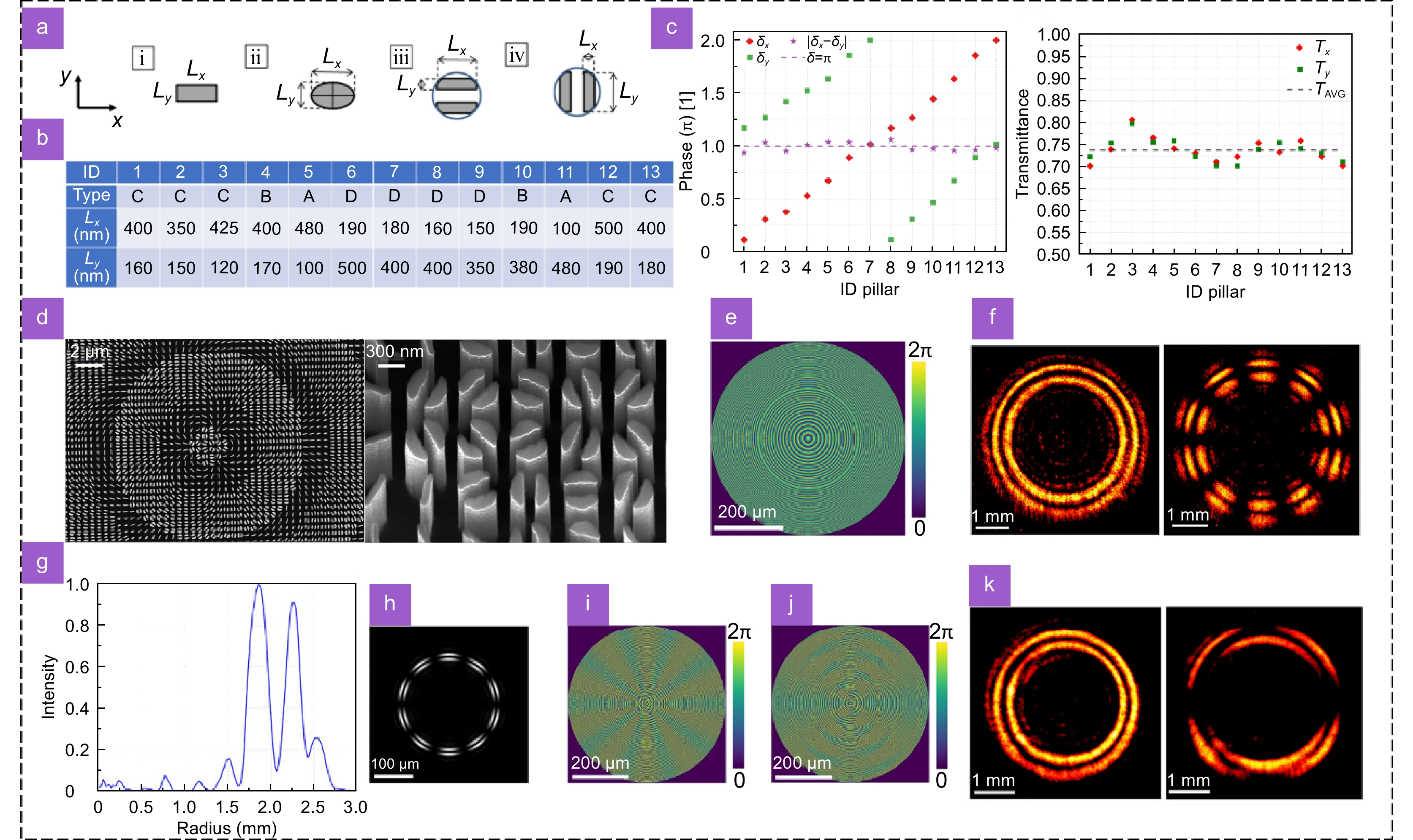 Research progress on generating perfect vortex beams based