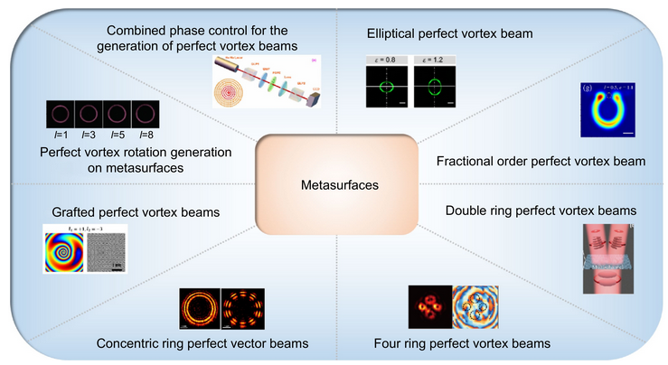 その他 H Synergizing deep learning and phase change materials for