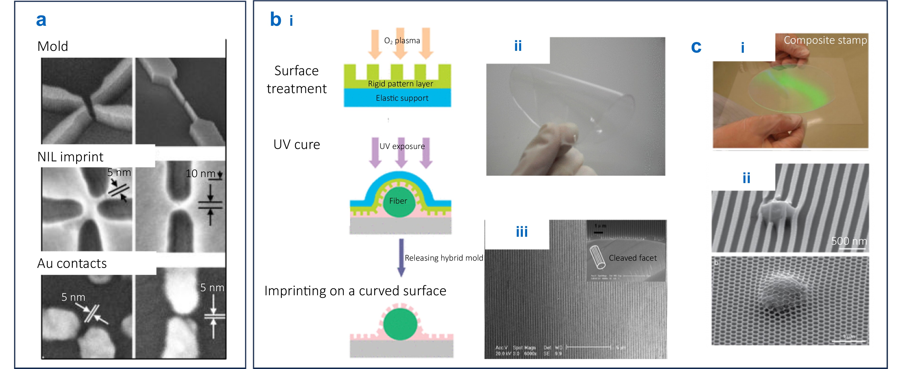 30 years of nanoimprint: development, momentum and prospects