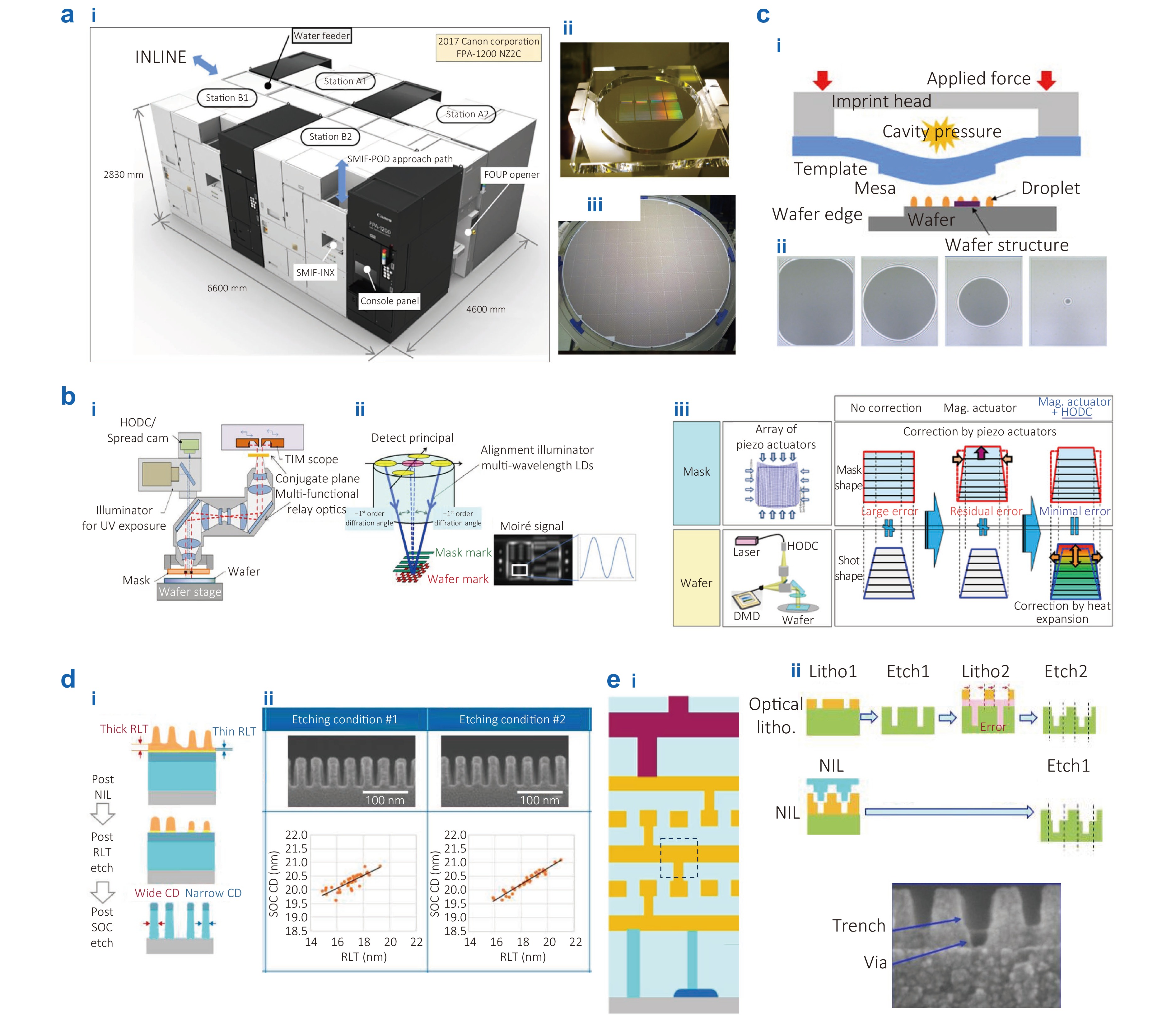 30 years of nanoimprint: development, momentum and prospects