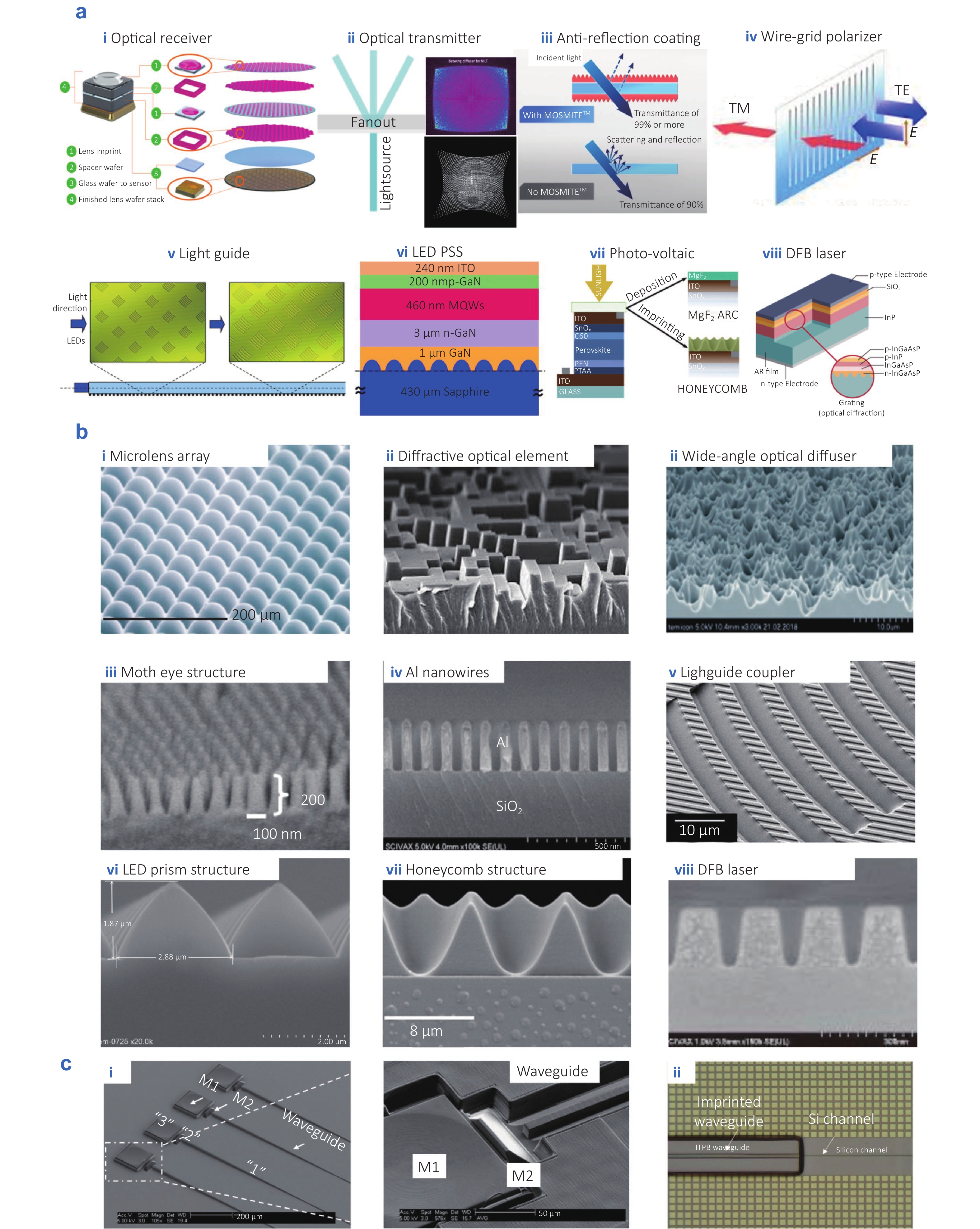 小川 30 years of nanoimprint: development, momentum and prospects