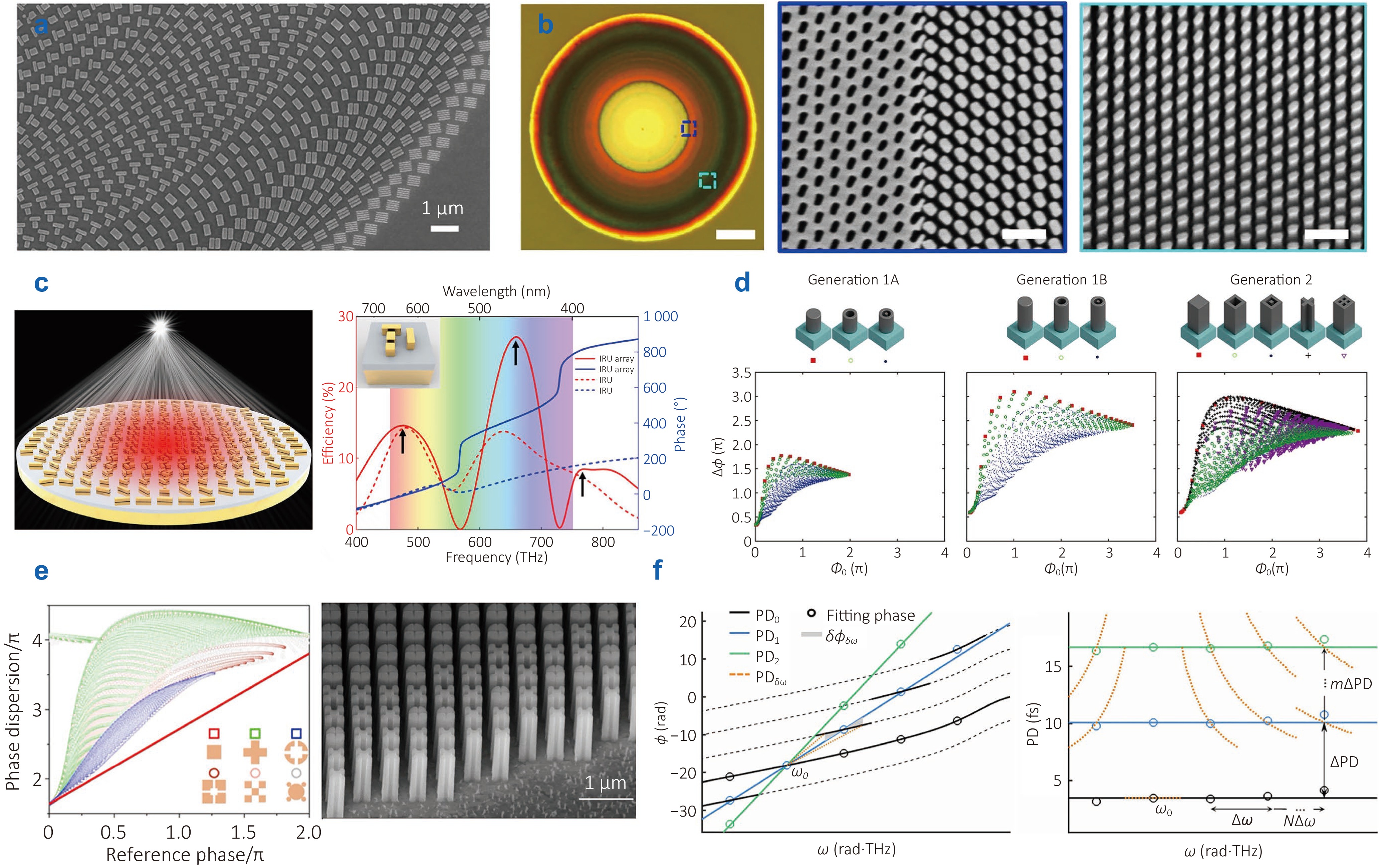 Progress in metalenses: from single to array