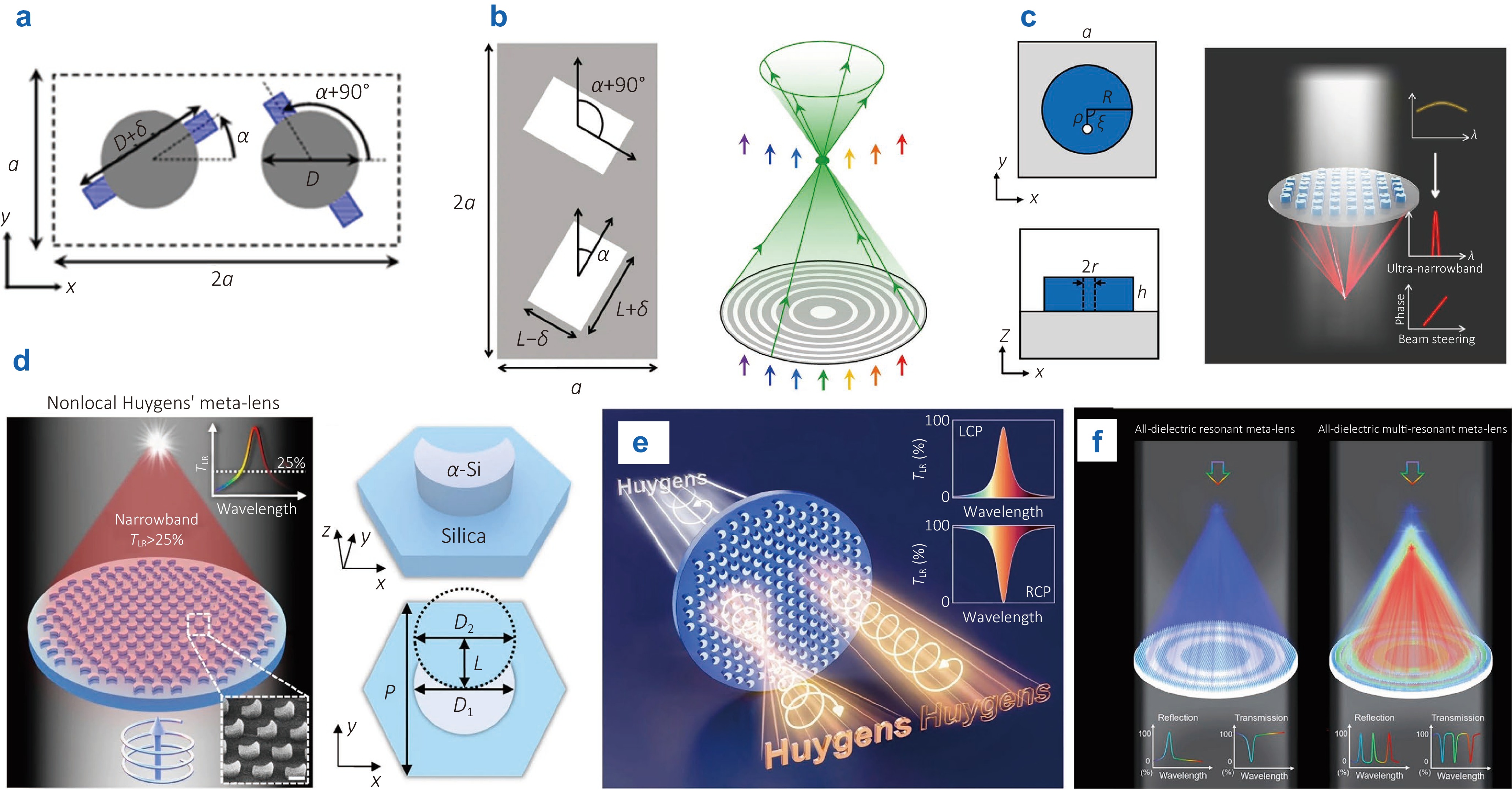 Progress in metalenses: from single to array