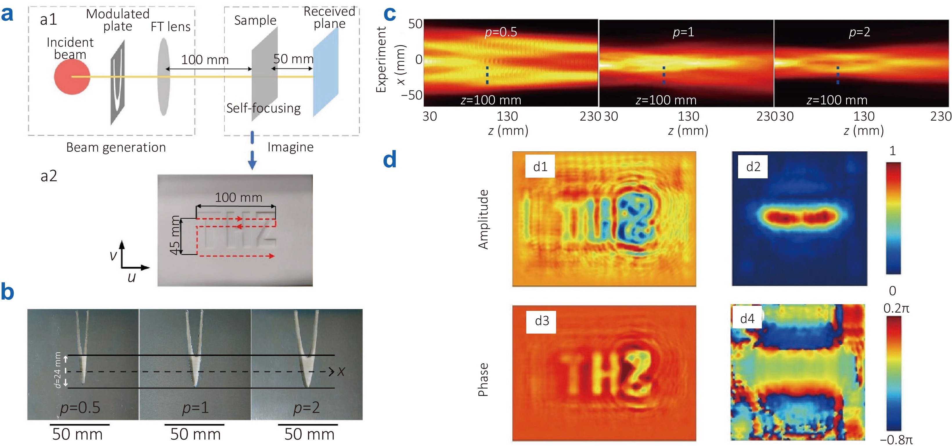 Terahertz imaging technology: progress and applications