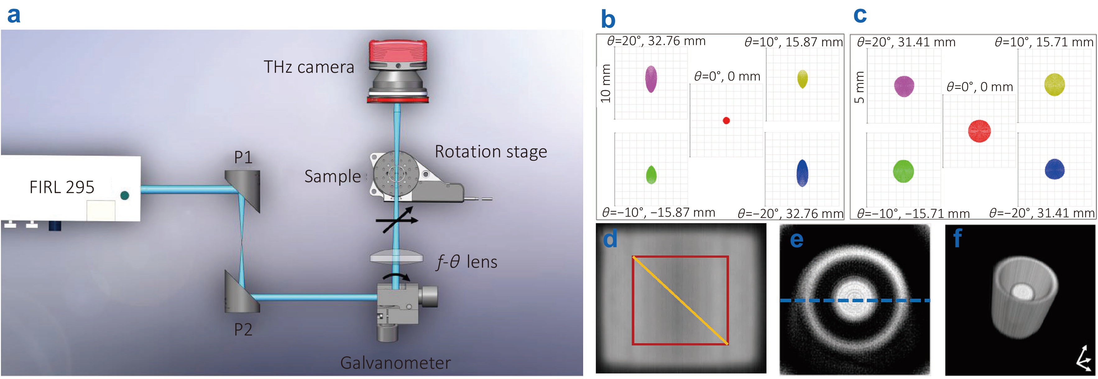 Terahertz imaging technology: progress and applications