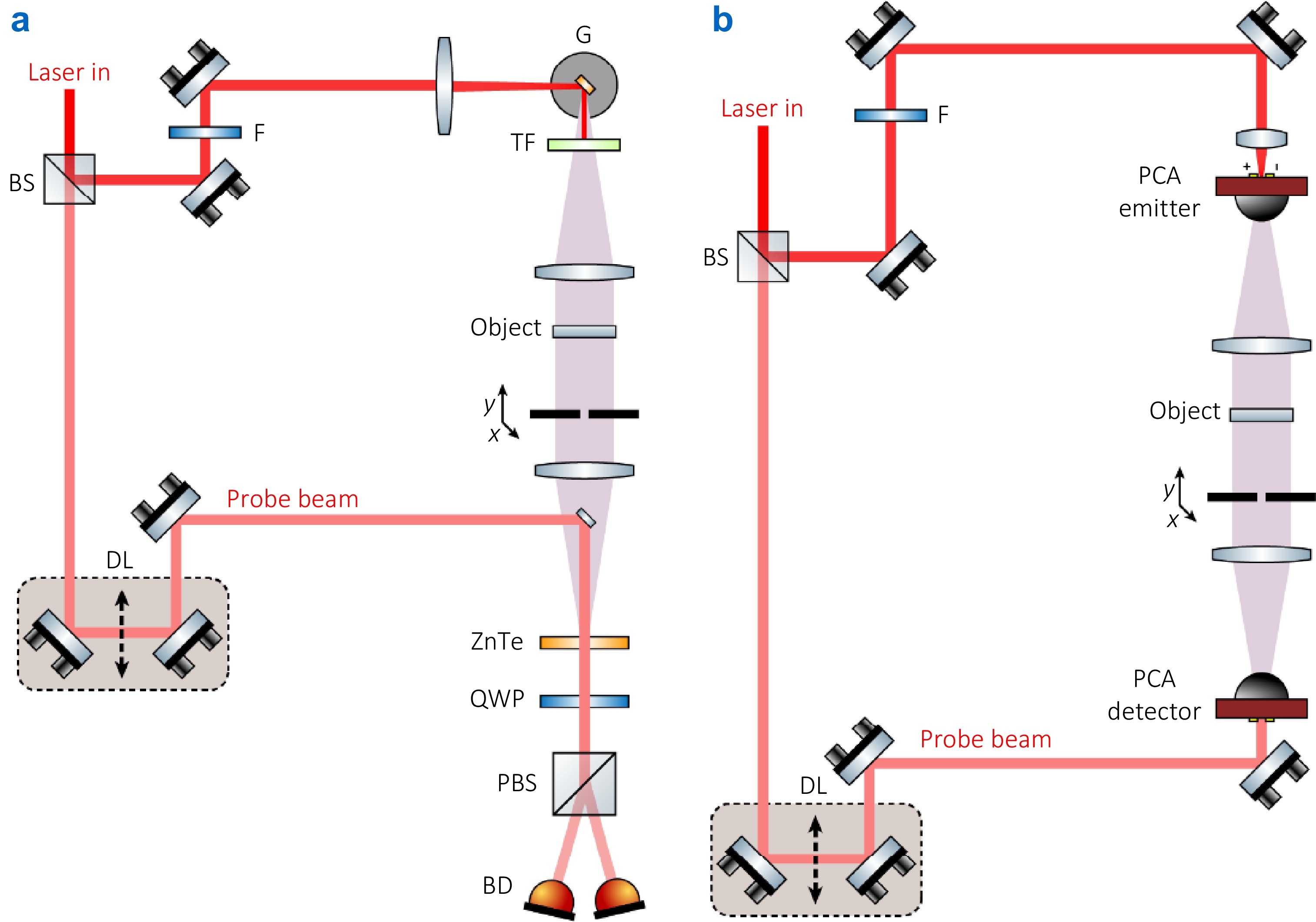 Terahertz imaging technology: progress and applications