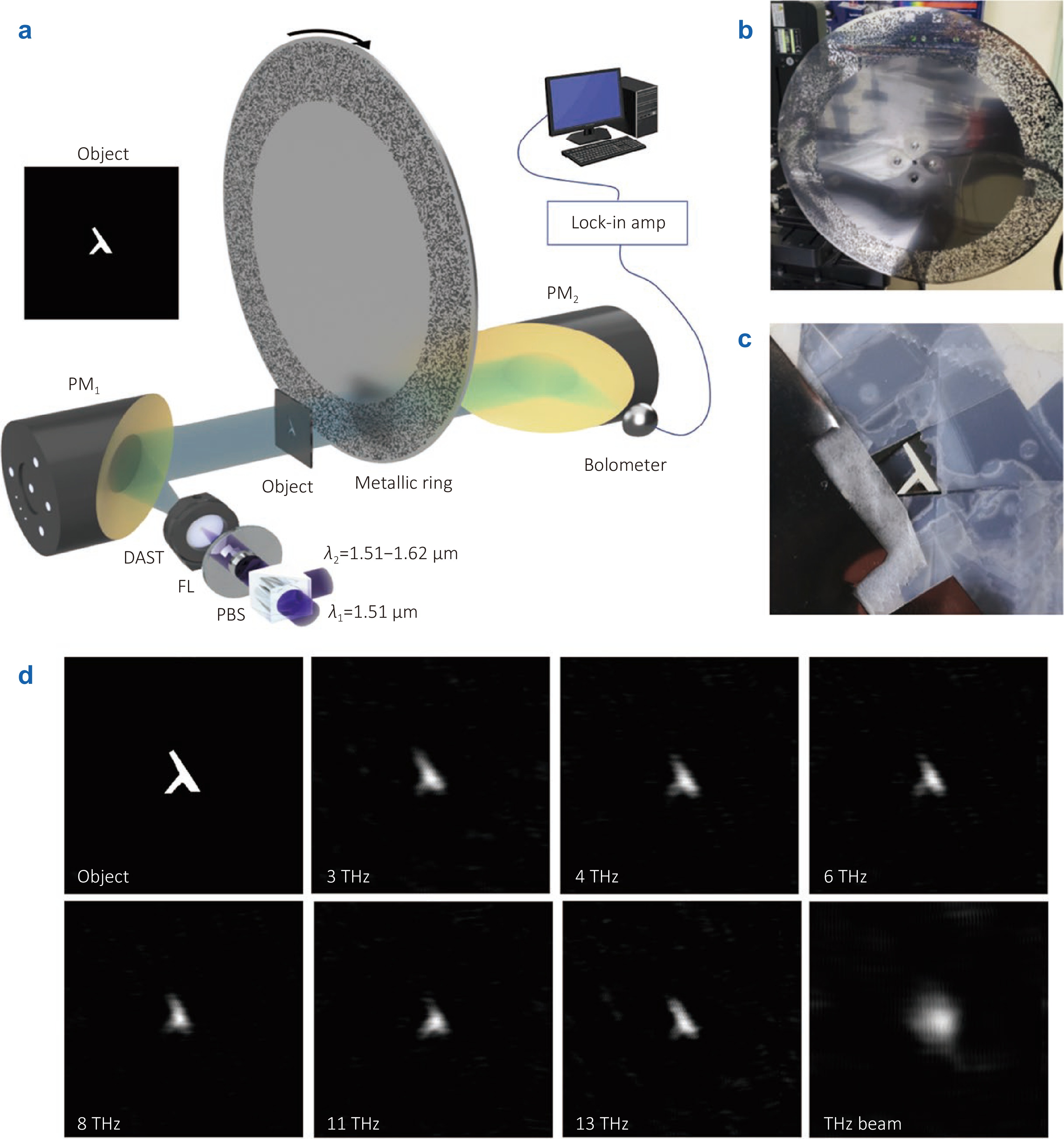 Terahertz imaging technology: progress and applications