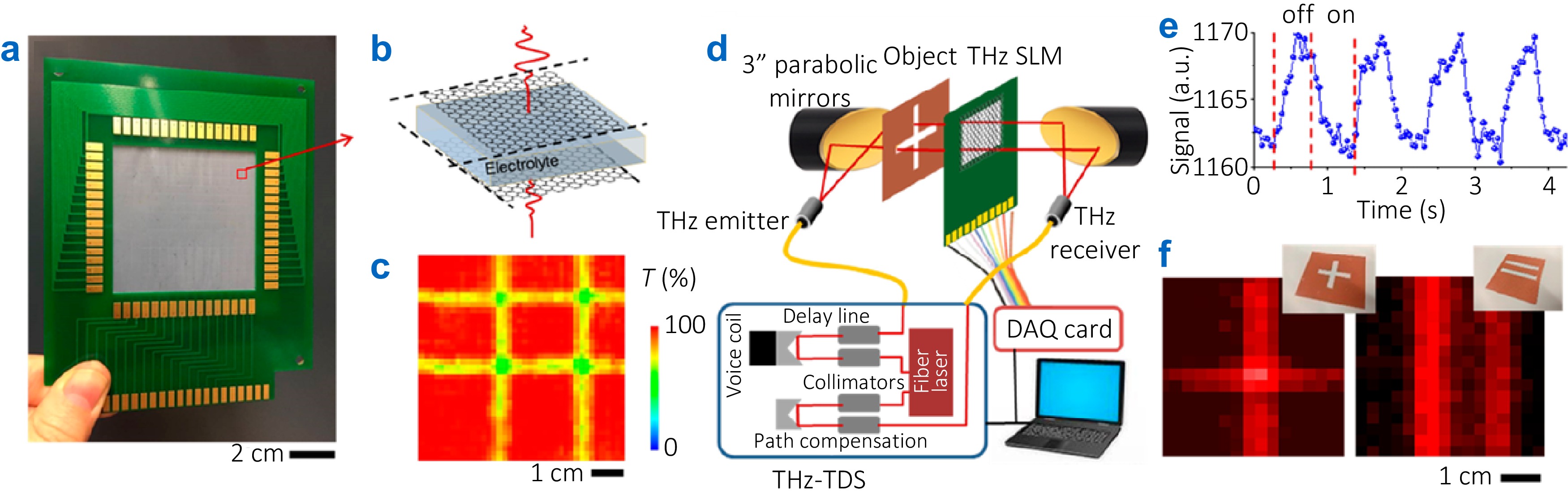 Terahertz imaging technology: progress and applications