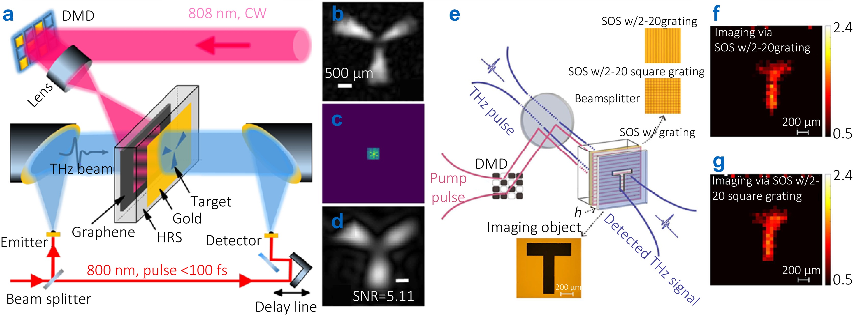 Terahertz imaging technology: progress and applications