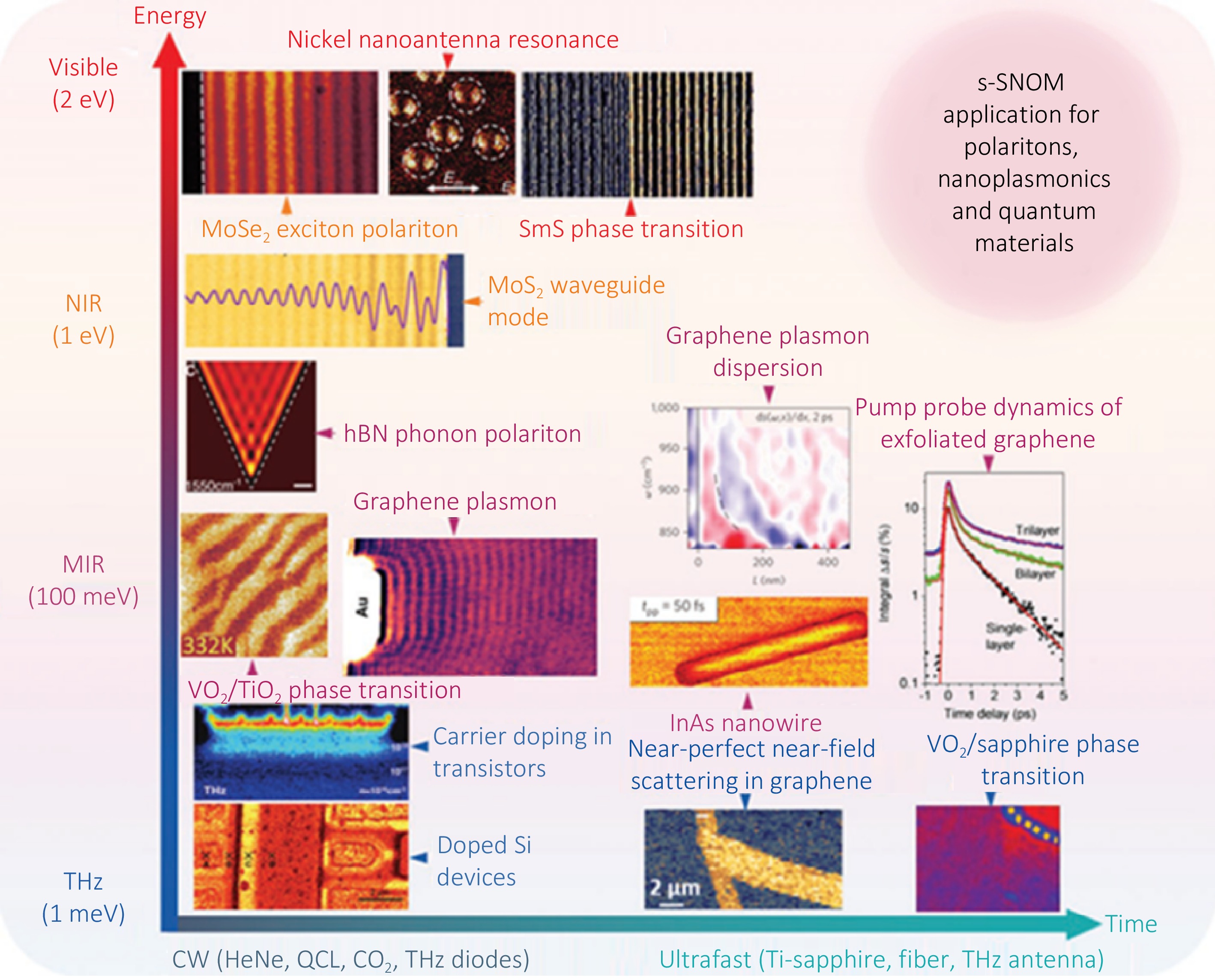 Terahertz imaging technology: progress and applications
