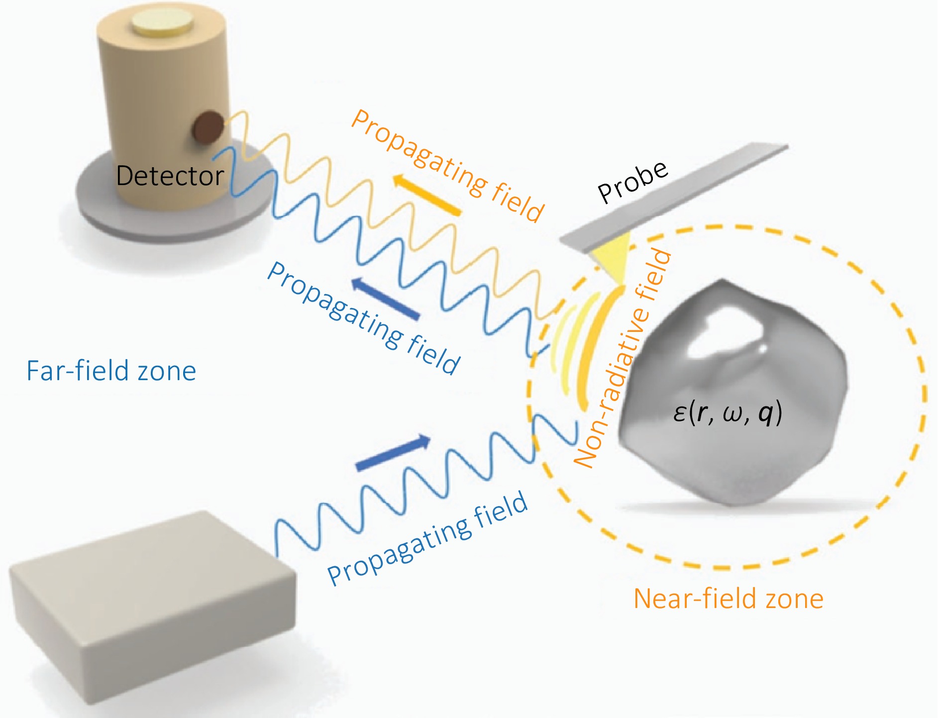 Terahertz imaging technology: progress and applications