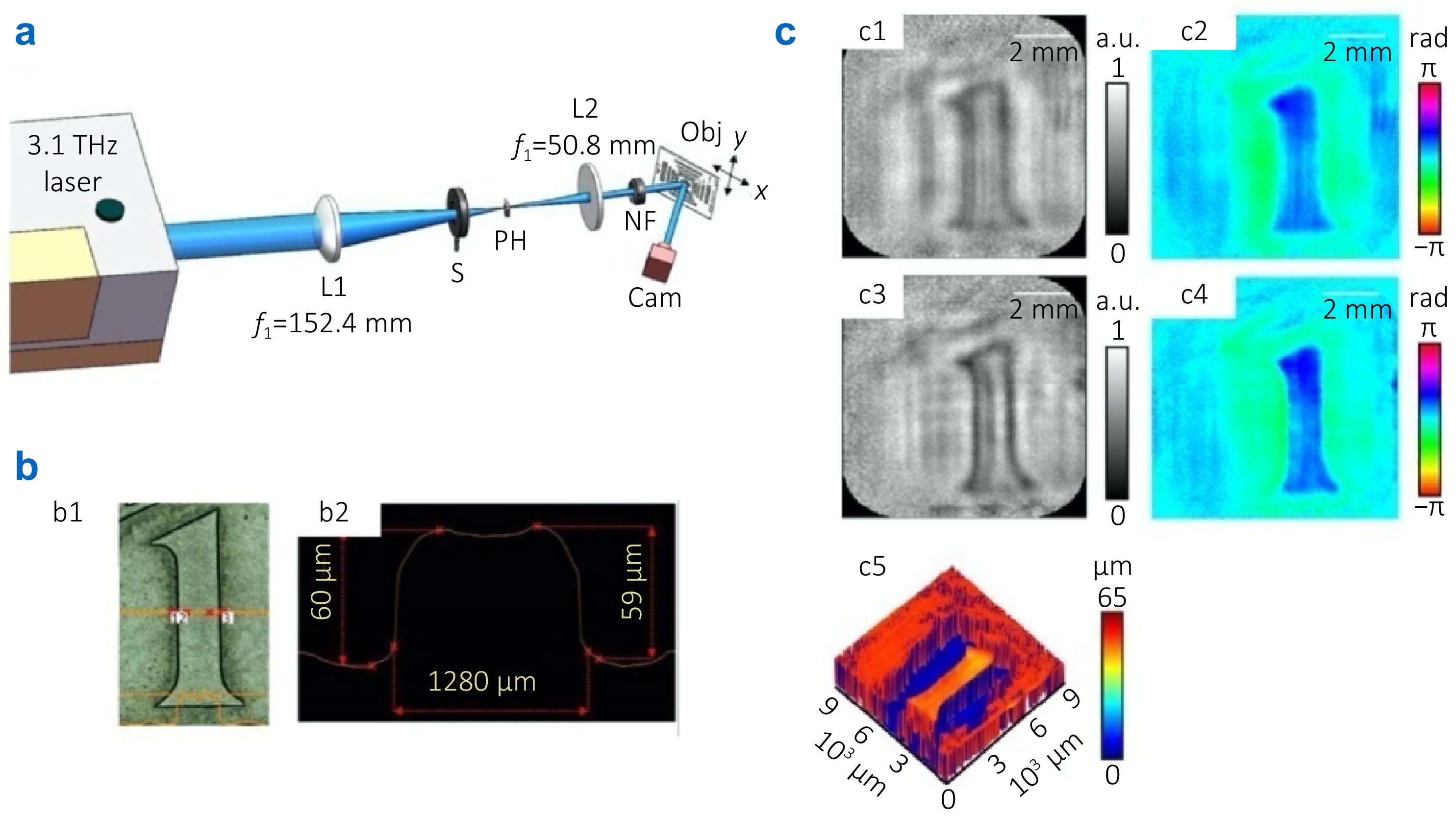 Terahertz imaging technology: progress and applications