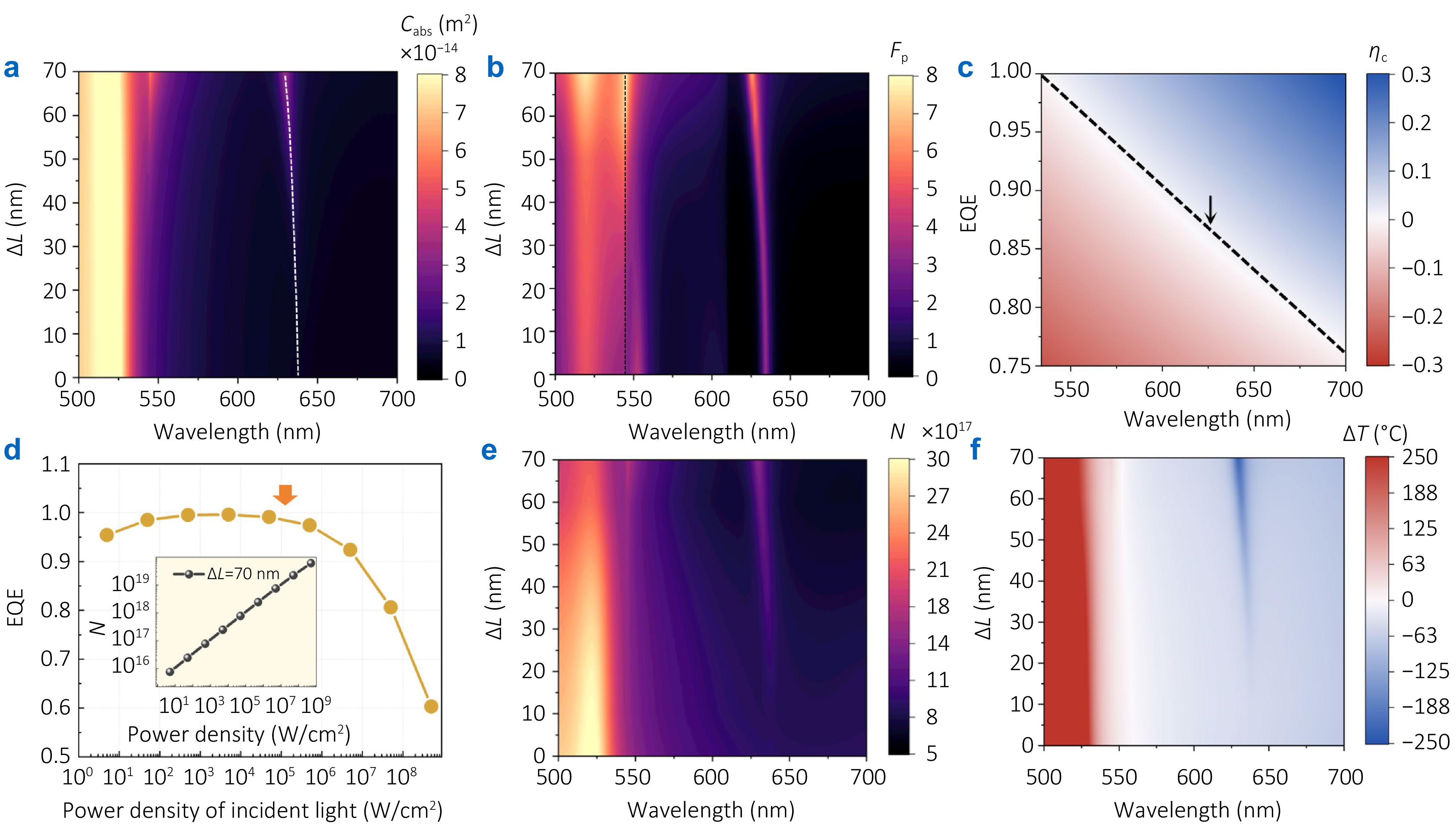 Dual quasi-BIC resonances synergized laser cooling in halide