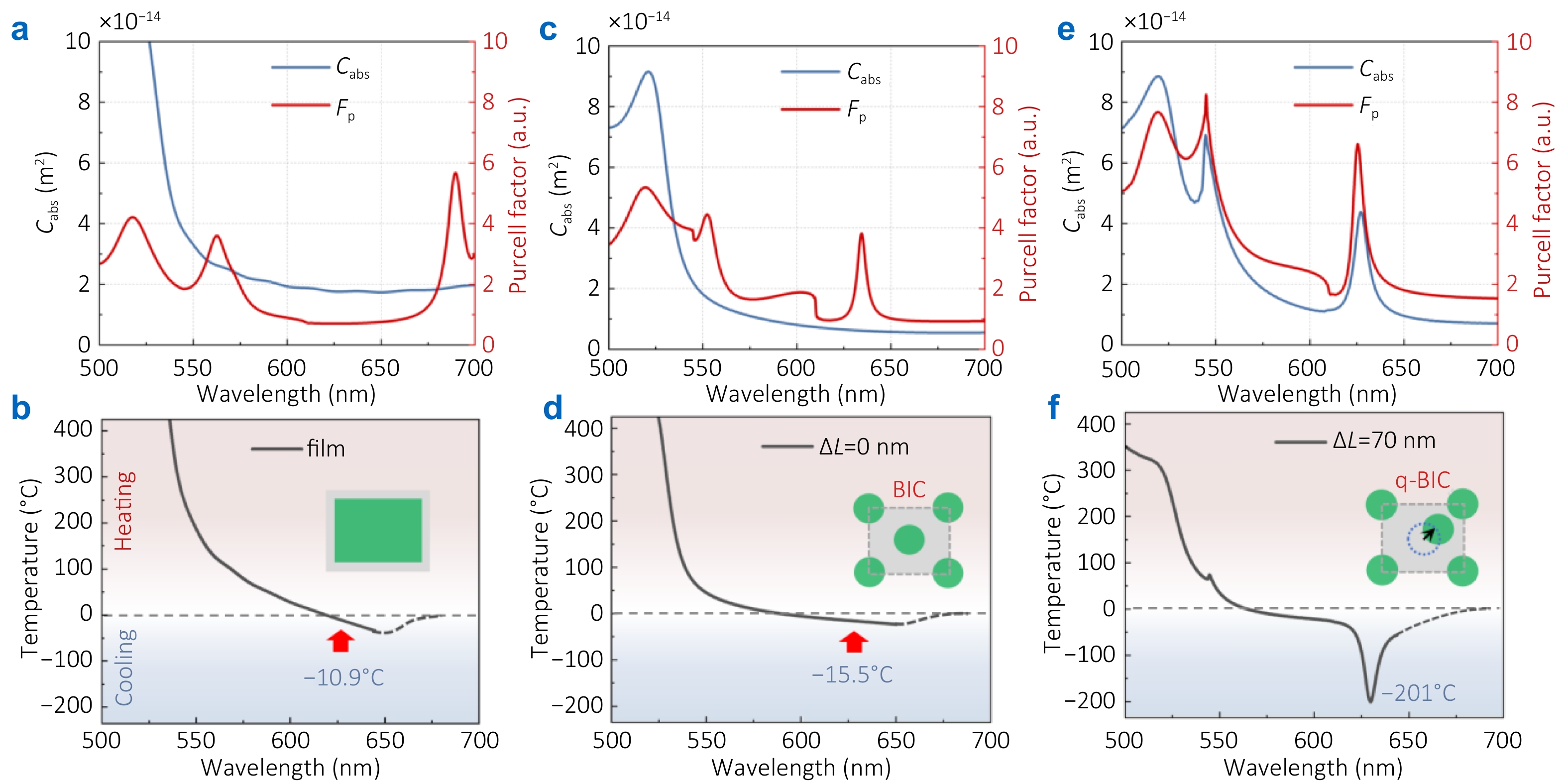 Dual quasi-BIC resonances synergized laser cooling in halide