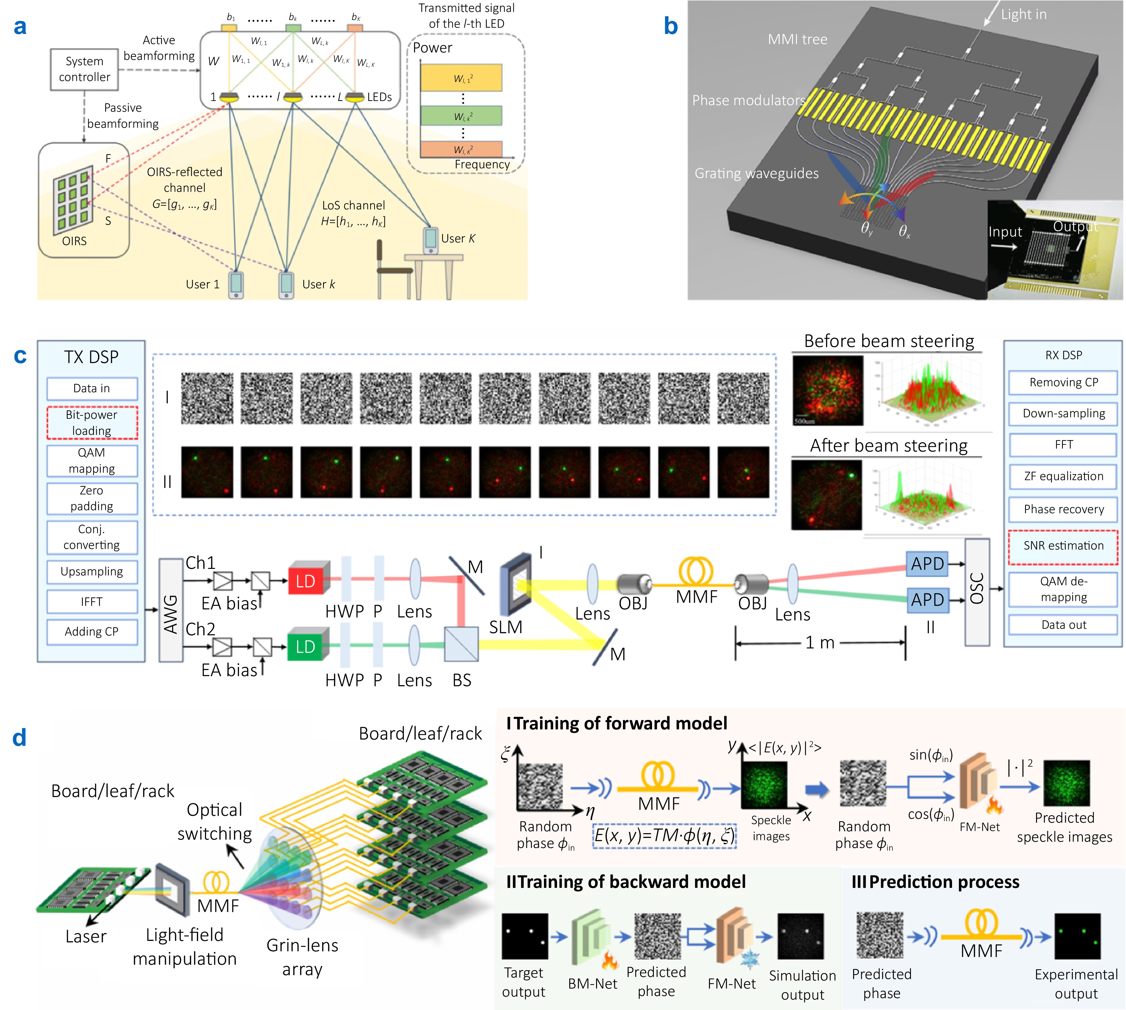High-speed and large-capacity visible light communication for 6G