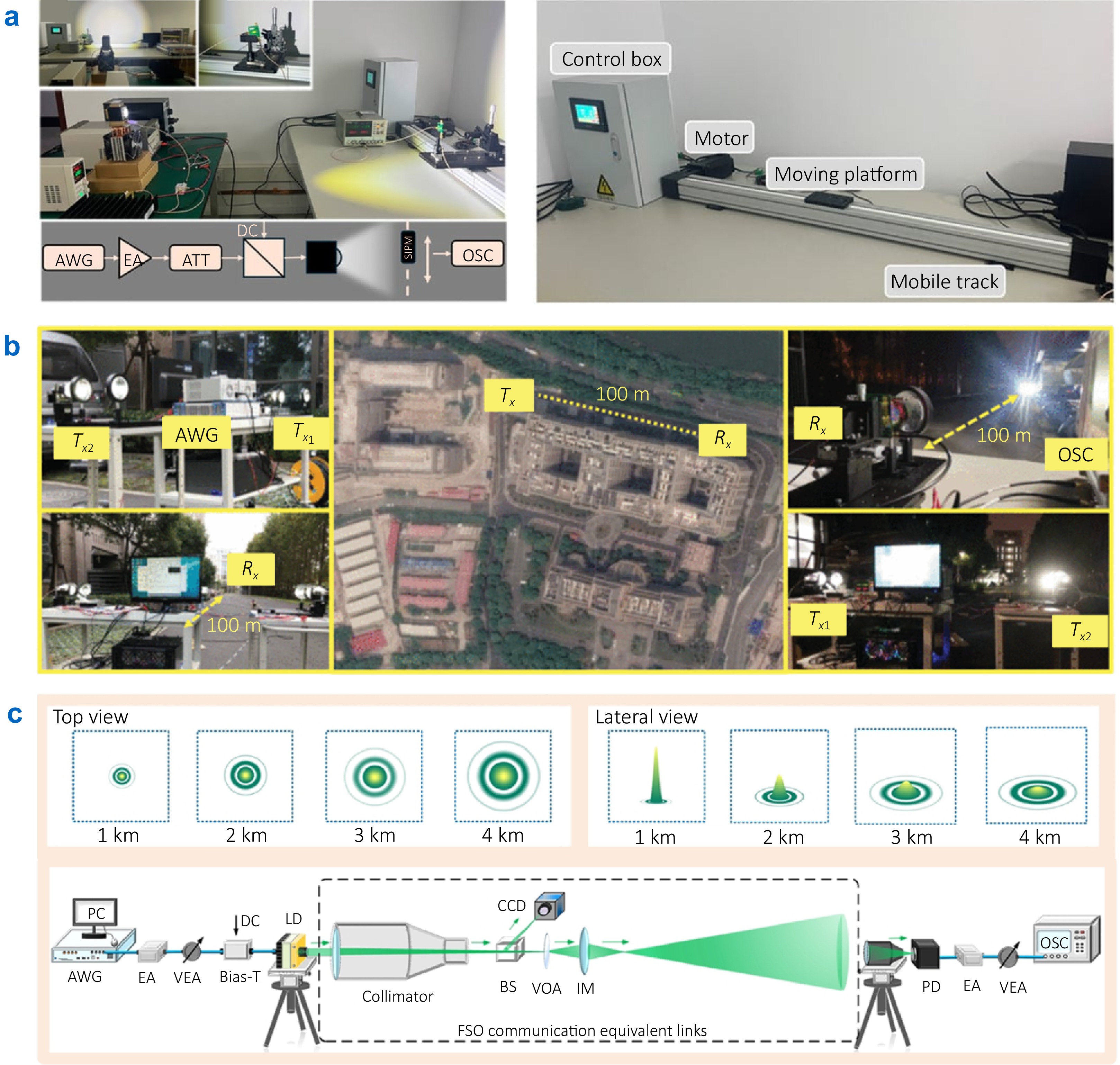 High-speed and large-capacity visible light communication for 6G