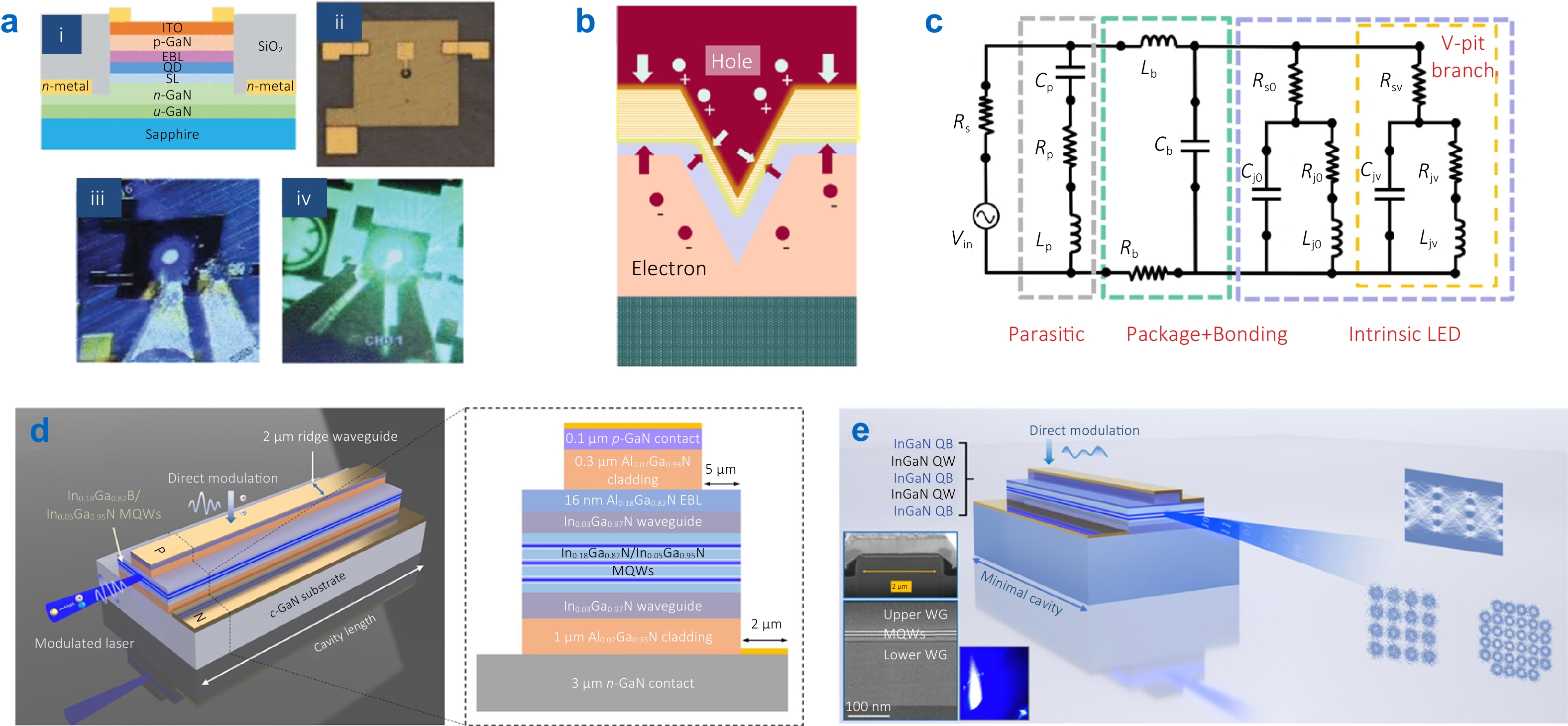 High-speed and large-capacity visible light communication for 6G