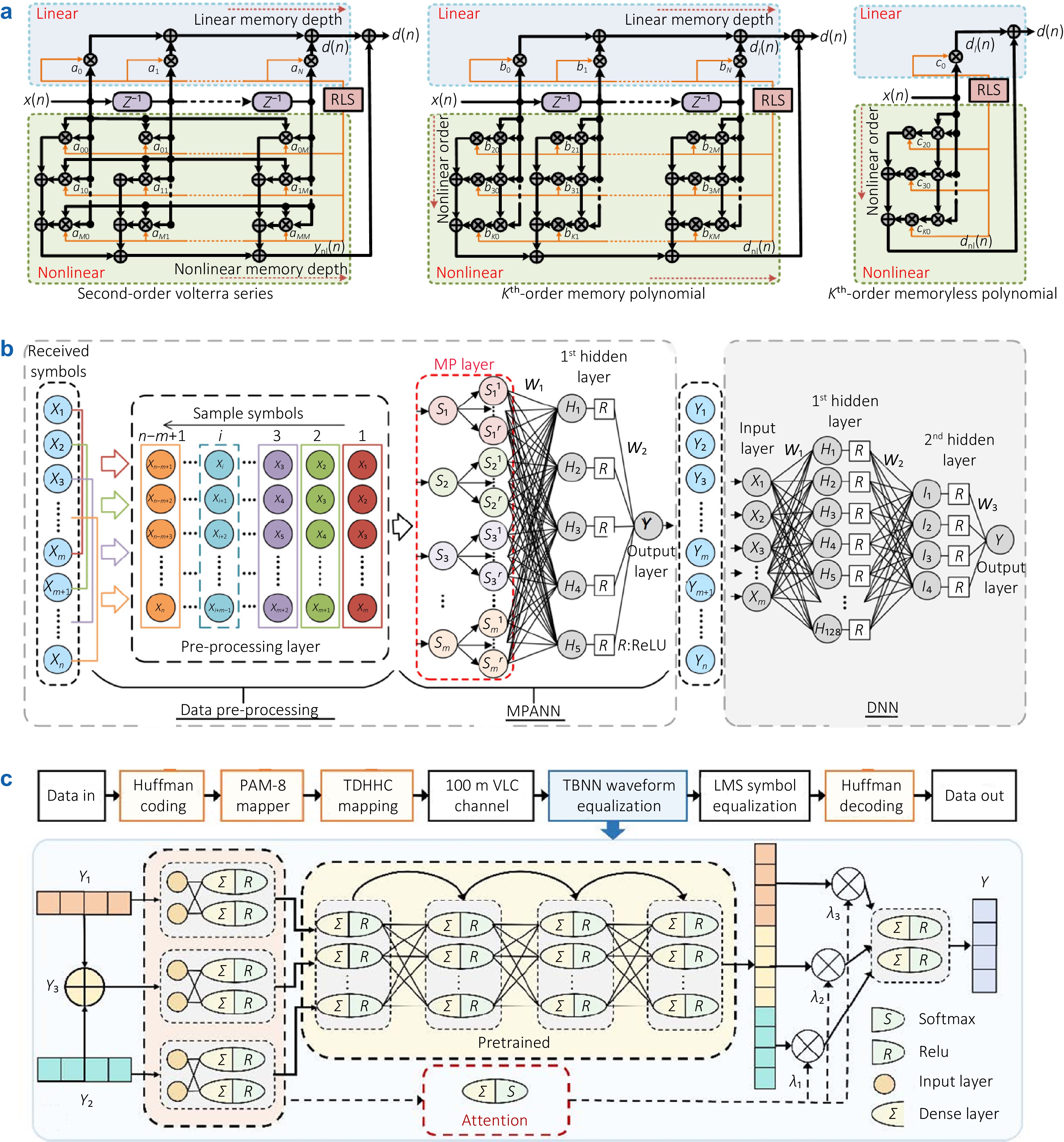 High-speed and large-capacity visible light communication for 6G