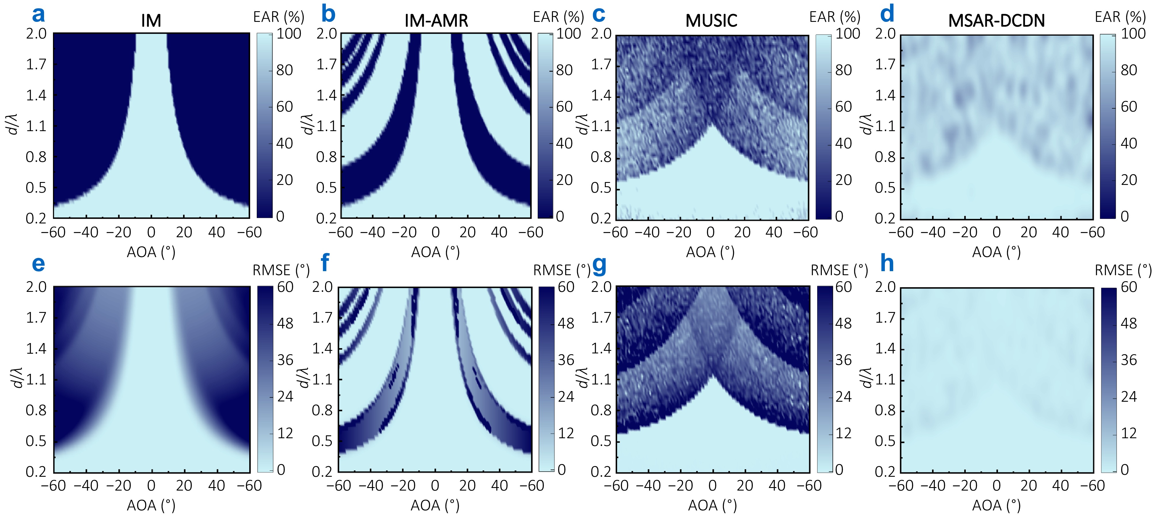 Multi-scale attention residual deep convolutional dealiasing