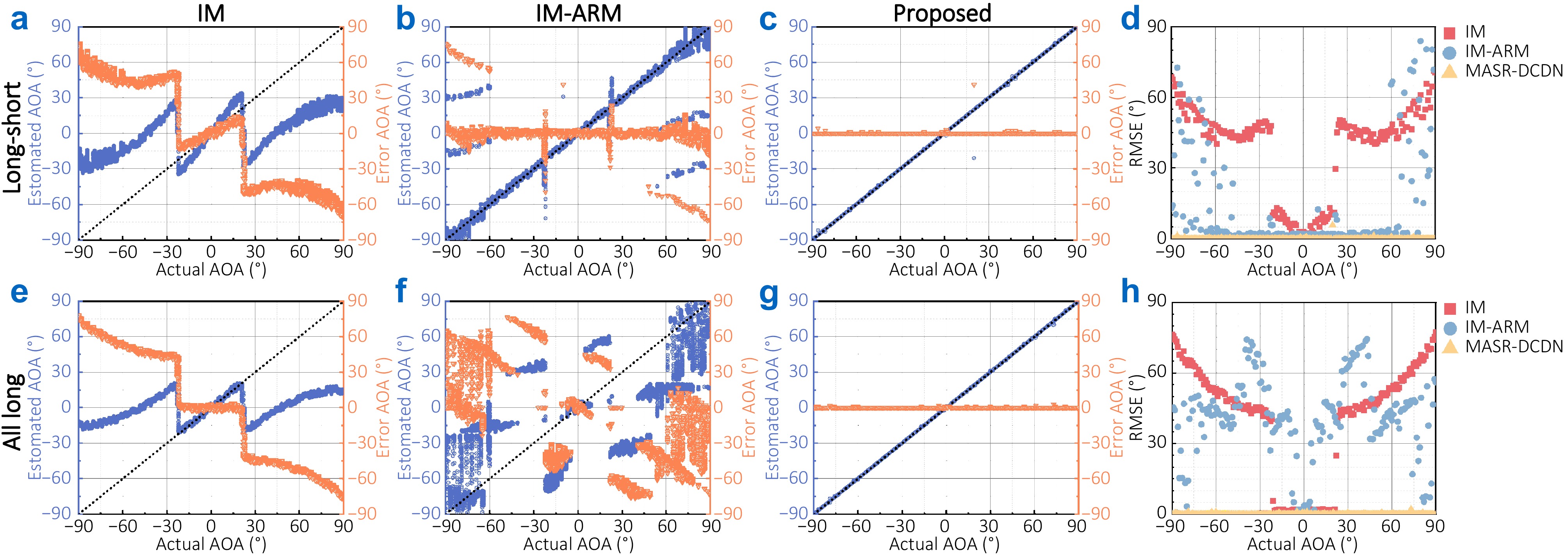 Multi-scale attention residual deep convolutional dealiasing