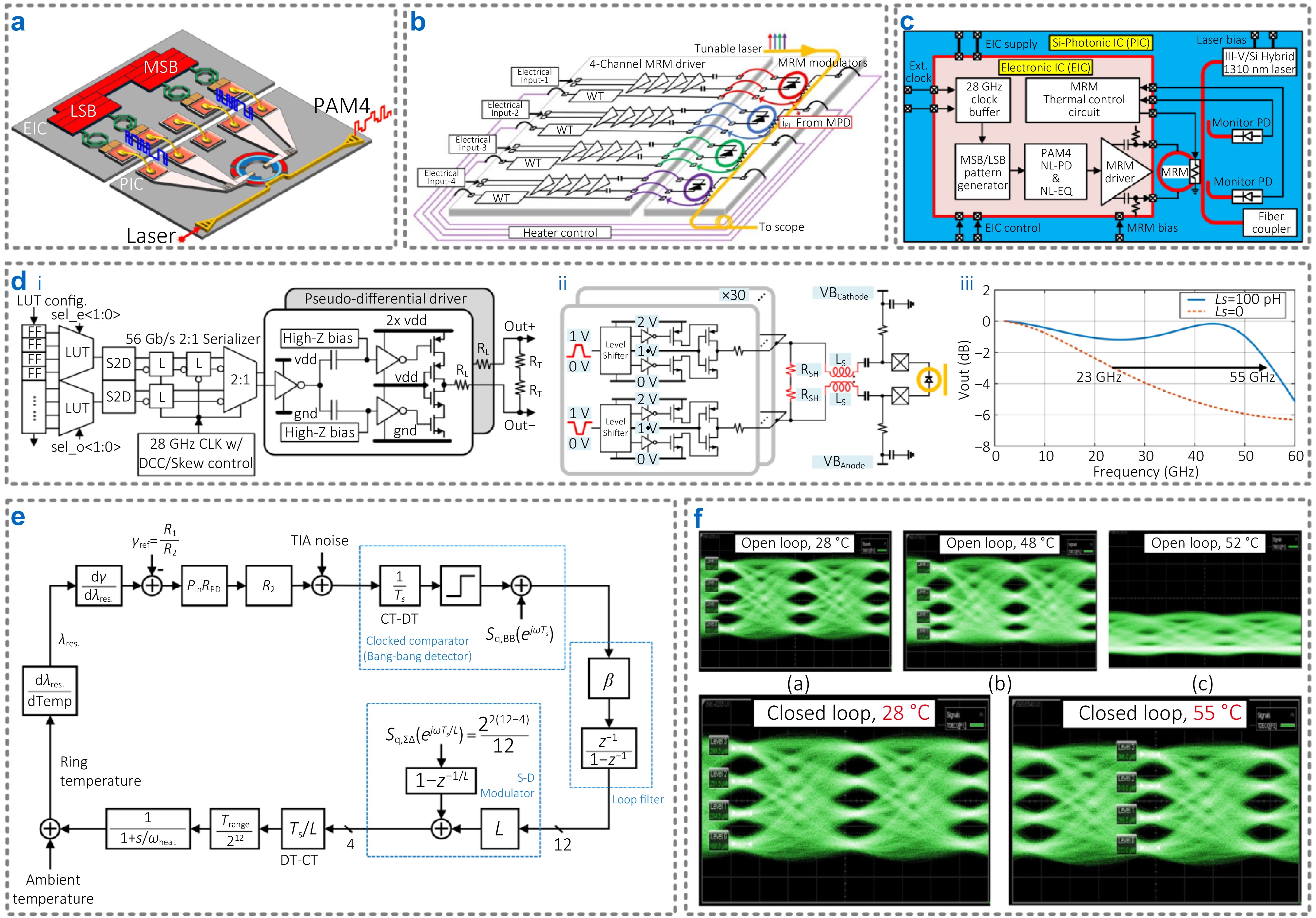 Integrated optical transceivers: architectures, key technologies