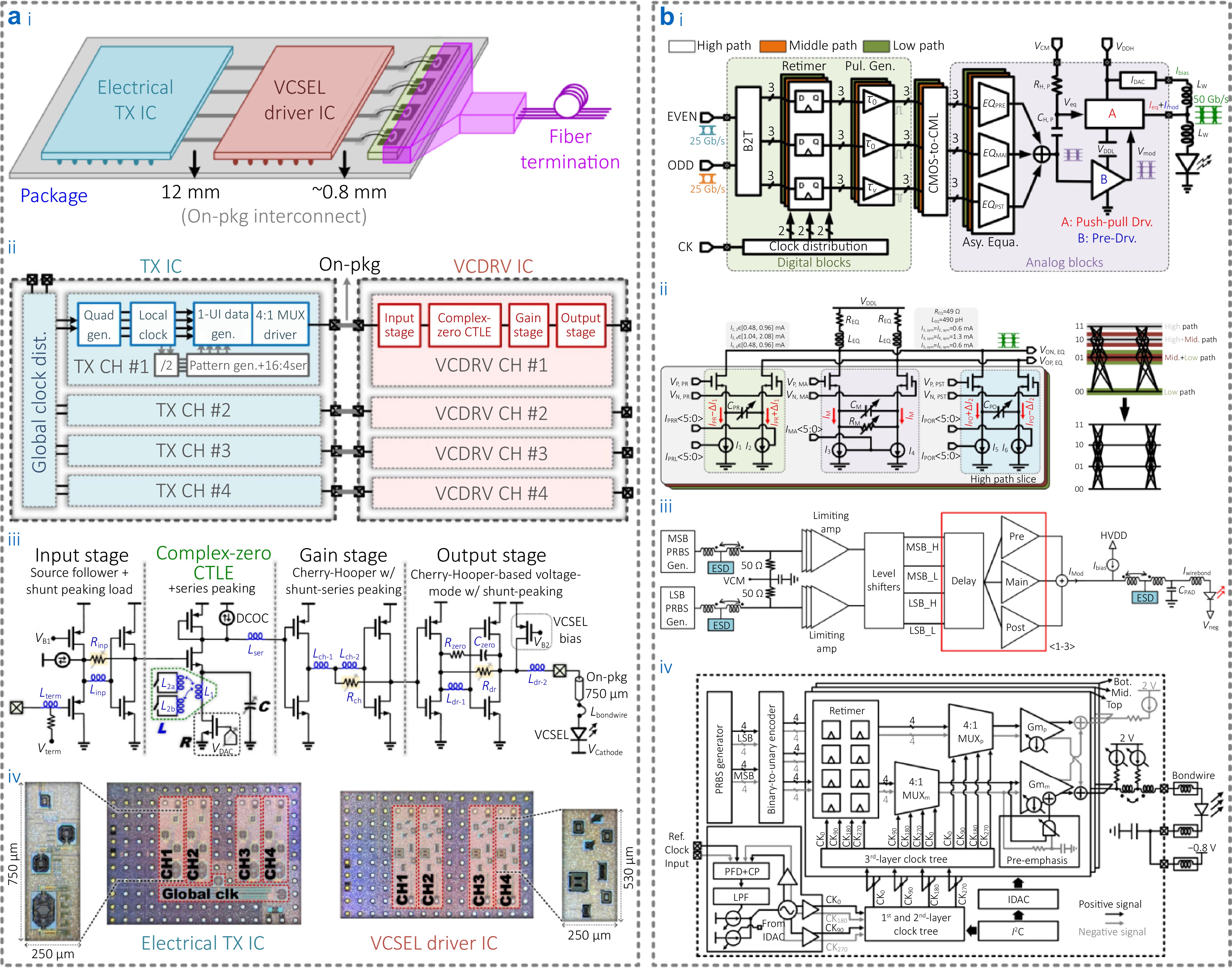Integrated optical transceivers: architectures, key technologies