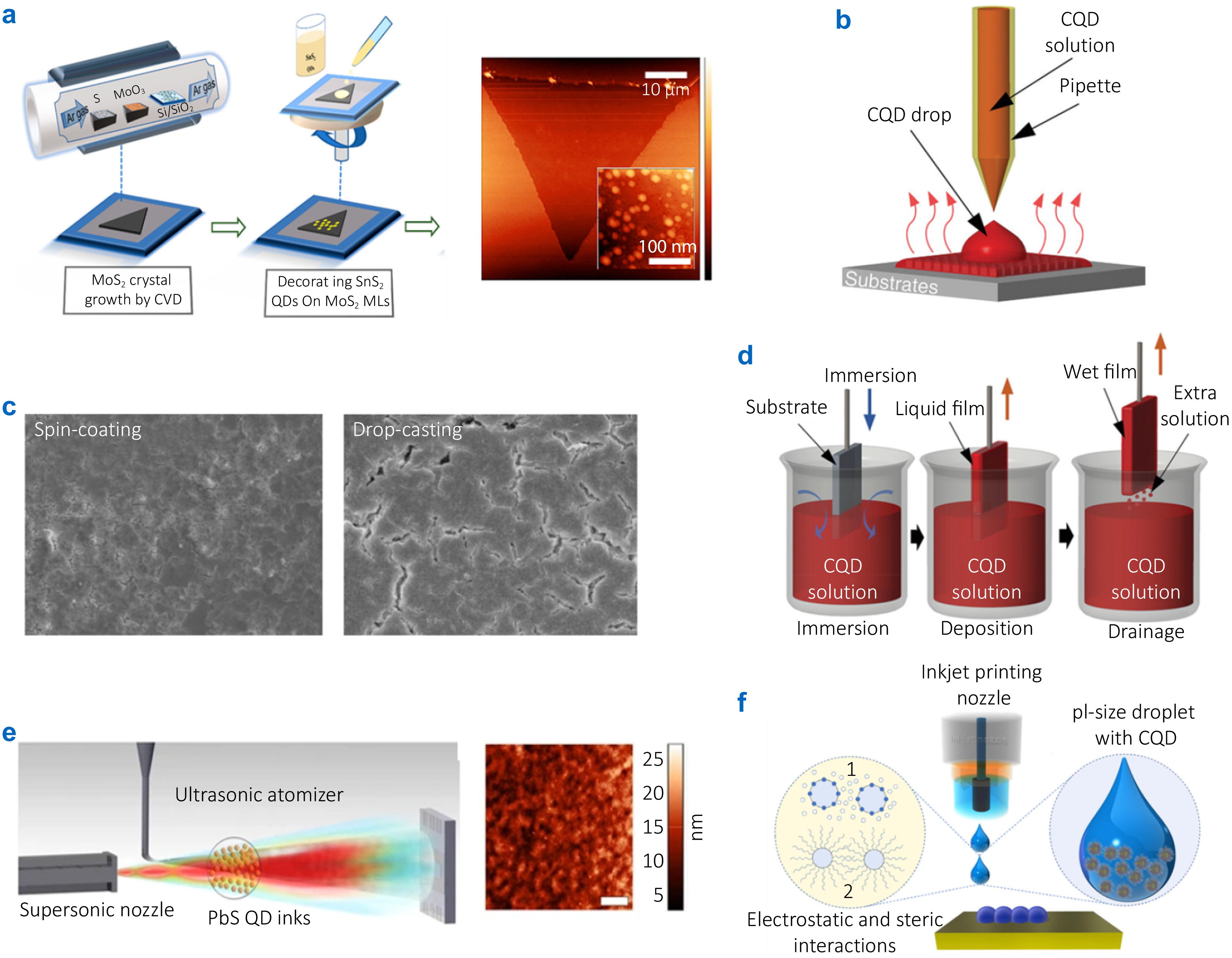 Interface and integration challenges in 0D/2D hybrid