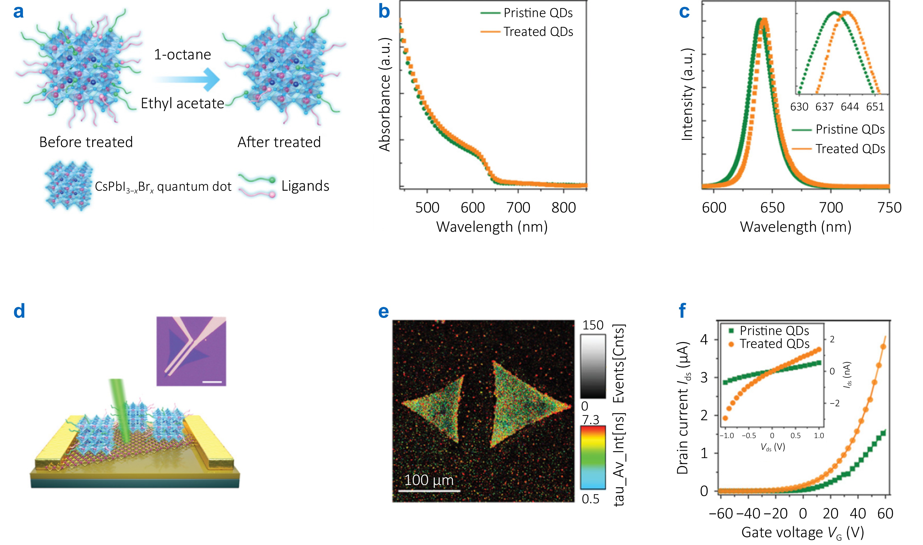 Interface and integration challenges in 0D/2D hybrid