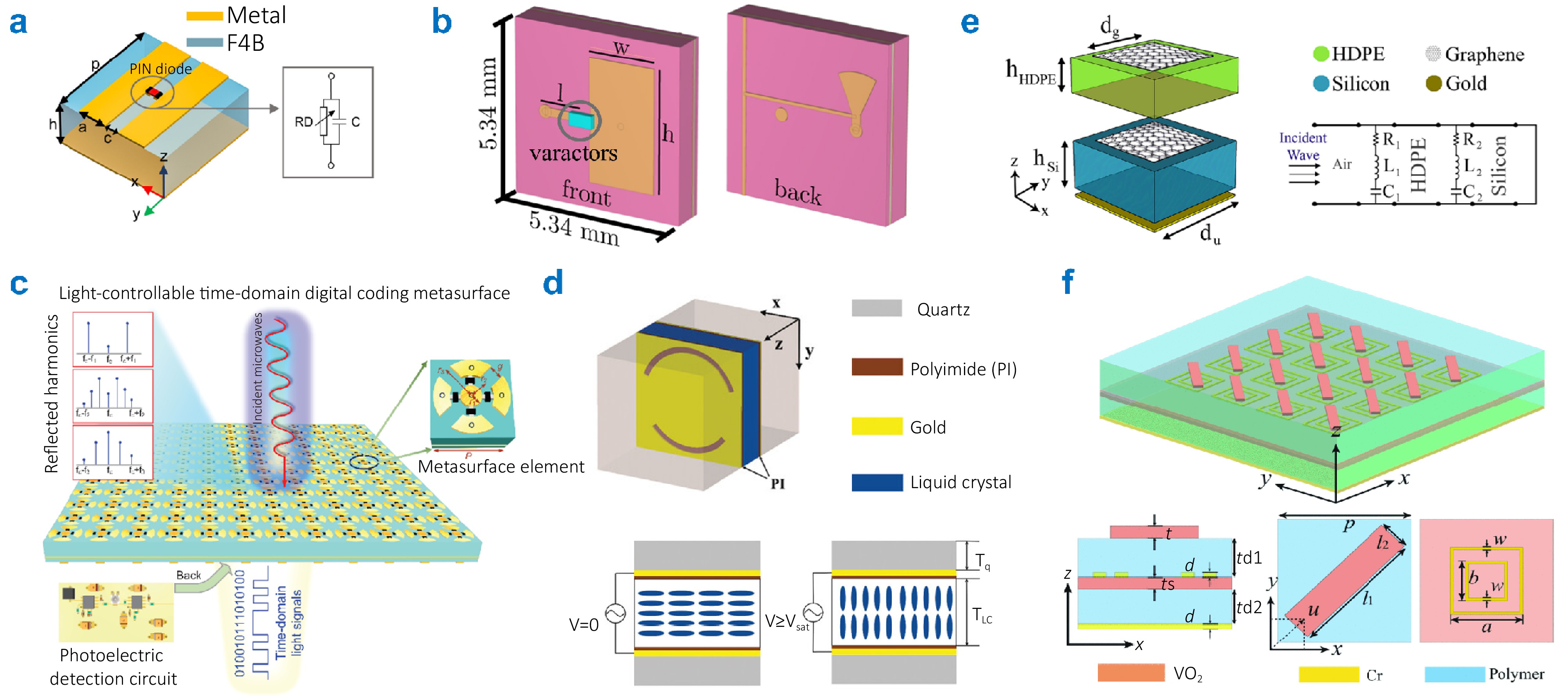 AI-enabled electromagnetic metasurfaces for wireless communication