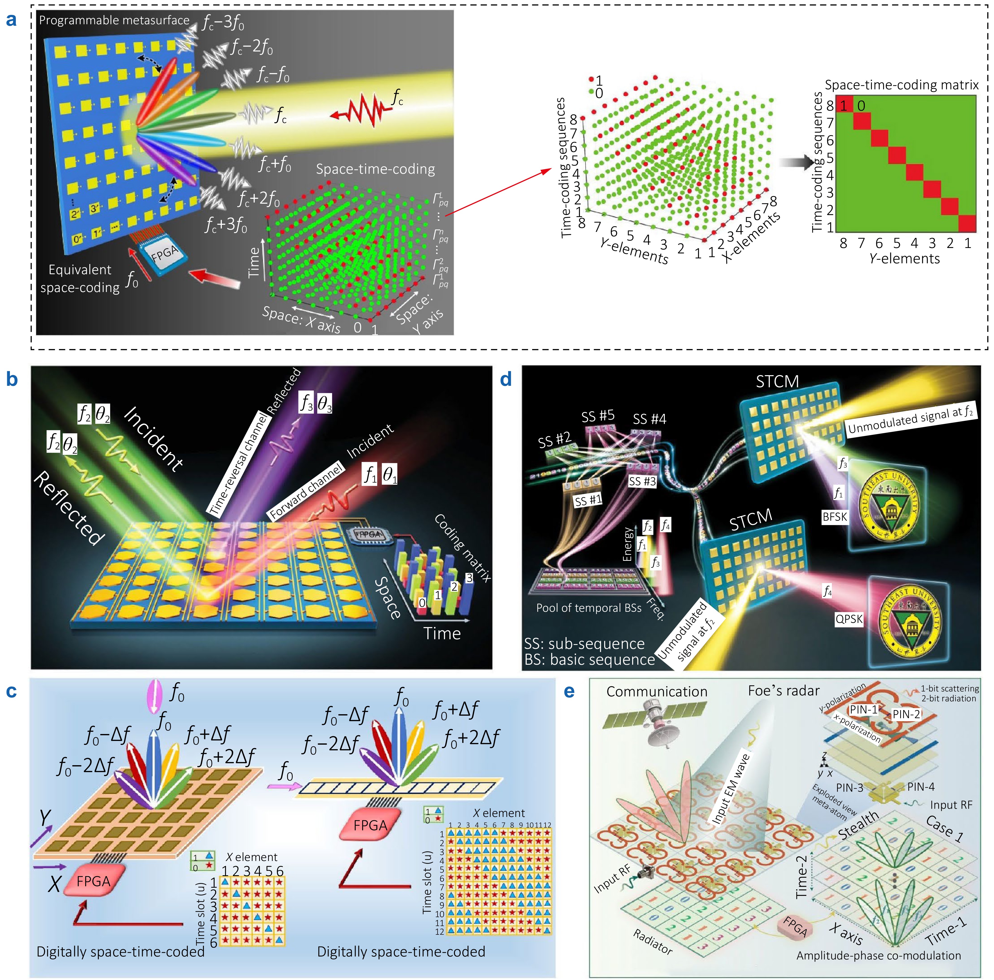 AI-enabled electromagnetic metasurfaces for wireless communication